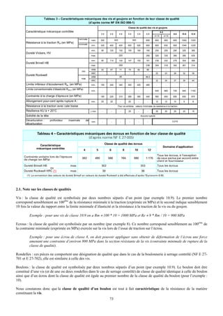 Tableau 3 – Caractéristiques mécaniques des vis et goujons en fonction de leur classe de qualité
                                                    (d’après norme NF EN ISO 898-1)
                                                                                                   Classe de qualité des vis et goujons
      Caractéristique mécanique contrôlée                                                                                                  8.8
                                                                          3.6   4.6         4.8    5.6         5.8        6.8                            9.8    10.9   12.9
                                                                                                                                  d<16           d>16
                                                    nominale                          400                500
                                                                 nom      300                                             600     800            800    900     1000   1200
      Résistance à la traction Rm (en MPa)          minimale
                                                                 min.     330   400         420    500         520        600     800            830    900     1040   1220

                                                                 min.     95    120         130    155         160        190     250            255    290     320    385
      Dureté Vickers, HV
                                                                 max.                       220                           250     320            335    360     380    435

                                                                 min.     90    114         124    147         152        181     238            242    276     304    366
      Dureté Brinell HB
                                                                 max.                       209                           238     304            318    342     361    314
                                                                 HRB      52    67          71     79          82         89          -           -       -      -      -
                                                      min
                                                                 HRC       -     -           -      -           -          -          22         23      28      32     39
      Dureté Rockwell
                                                                 HRB                        95                           99,5         -           -       -      -      -
                                                      max
                                                                 HRC       -     -           -      -           -          -          32         34      37      39     44
      Limite inférieur d’écoulement ReL (en MPa)                 min.     190   240         340    300         420        480         -           -       -      -      -

      Limite conventionnelle d’élasticité Rp0,2 (en MPa)
                                                                 min.      -     -           -      -           -          -      640            660    720     940    1100

      Contrainte à la charge d’épreuve (en MPa)                           180   225         310    280         380        440     580            600    650     830    970

      Allongement pour-cent après rupture A :                    min.     25    22           -     20           -          -          12         12      10      9      8

      Résistance à la traction avec cale biaise                                         Pour vis entières : valeurs minimales de resistance à la traction.

      Résilience KU à + 20°C                                     J min.    -     -           -     25           -          -          30         30      25      20     15

      Solidité de la tête                                                                                            Aucune rupture

      Décarburation :       profondeur     maximale         de    mm       -     -           -      -           -          -                            0,015
      décarburation




2.1. Note sur les classes de qualités

Vis : la classe de qualité est symbolisée par deux nombres séparés d’un point (par exemple 10.9). Le premier nombre
correspond sensiblement au 100ème de la résistance minimale à la traction (exprimée en MPa) et le second indique sensiblement
10 fois la valeur du rapport entre la limite minimale d’élasticité et la résistance à la traction de la vis ou du goujon.

         Exemple : pour une vis de classe 10.9 on a Rm ≈ 100 * 10 = 1000 MPa et Re ≈ 9 * Rm / 10 = 900 MPa

Ecrous : la classe de qualité est symbolisée par un nombre (par exemple 8). Ce nombre correspond sensiblement au 100ème de
la contrainte minimale (exprimée en MPa) exercée sur la vis lors de l’essai de traction sur l’écrou.

         Exemple : pour une écrou de classe 8, on doit pouvoir appliquer sans obtenir de déformation de l’écrou une force
         amenant une contrainte d’environ 800 MPa dans la section résistante de la vis (contrainte minimale de rupture de la
         classe de qualité).

Rondelles : ces pièces ne comportent une désignation de qualité que dans le cas de la boulonnerie à serrage contrôlé (NF E 27-
701 et E 27-702), elle est similaire à celle des vis.

Boulons : la classe de qualité est symbolisée par deux nombres séparés d’un point (par exemple 10.9). Le boulon doit être
constitué d’une vis (et de une ou deux rondelles dans le cas de serrage contrôlé) de classe de qualité identique à celle du boulon
ainsi que d’un écrou dont la classe de qualité est égale au premier nombre de la classe de qualité du boulon (pour l’exemple :
10).

Nous constatons donc que la classe de qualité d’un boulon est tout à fait caractéristique de la résistance de la matière
constituant la vis.
                                                                                73
 