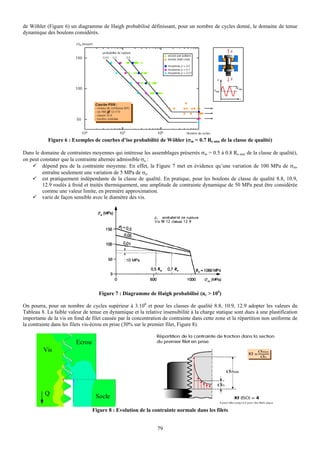 de Wöhler (Figure 6) un diagramme de Haigh probabilisé définissant, pour un nombre de cycles donné, le domaine de tenue
dynamique des boulons considérés.




           Figure 6 : Exemples de courbes d’iso probabilité de Wöhler (σm = 0.7 Re min de la classe de qualité)

Dans le domaine de contraintes moyennes qui intéresse les assemblages préserrés σm = 0.5 à 0.8 Re min de la classe de qualité),
on peut constater que la contrainte alternée admissible σa :
         dépend peu de la contrainte moyenne. En effet, la Figure 7 met en évidence qu’une variation de 100 MPa de σm,
         entraîne seulement une variation de 5 MPa de σa.
         est pratiquement indépendante de la classe de qualité. En pratique, pour les boulons de classe de qualité 8.8, 10.9,
         12.9 roulés à froid et traités thermiquement, une amplitude de contrainte dynamique de 50 MPa peut être considérée
         comme une valeur limite, en première approximation.
         varie de façon sensible avec le diamètre des vis.




                                   Figure 7 : Diagramme de Haigh probabilisé (nc > 106)

On pourra, pour un nombre de cycles supérieur à 3.106 et pour les classes de qualité 8.8, 10.9, 12.9 adopter les valeurs du
Tableau 8. La faible valeur de tenue en dynamique et la relative insensibilité à la charge statique sont dues à une plastification
importante de la vis en fond de filet causée par la concentration de contrainte dans cette zone et la répartition non uniforme de
la contrainte dans les filets vis-écrou en prise (30% sur le premier filet, Figure 8).


                         Ecrou
         Vis




          Q                       Socle

                                 Figure 8 : Evolution de la contrainte normale dans les filets


                                                               79
 