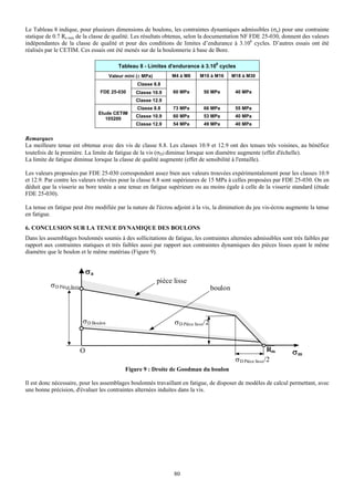Le Tableau 8 indique, pour plusieurs dimensions de boulons, les contraintes dynamiques admissibles (σa) pour une contrainte
statique de 0.7 Re min de la classe de qualité. Les résultats obtenus, selon la documentation NF FDE 25-030, donnent des valeurs
indépendantes de la classe de qualité et pour des conditions de limites d’endurance à 3.106 cycles. D’autres essais ont été
réalisés par le CETIM. Ces essais ont été menés sur de la boulonnerie à base de Bore.

                                             Tableau 8 - Limites d'endurance à 3.106 cycles
                                         Valeur mini (± MPa)        M4 à M8      M10 à M16        M18 à M30
                                                     Classe 8.8
                                     FDE 25-030     Classe 10.9     60 MPa         50 MPa          40 MPa
                                                    Classe 12.9
                                                     Classe 8.8      73 MPa        66 MPa          55 MPa
                                     Etude CETIM
                                                    Classe 10.9      60 MPa        53 MPa          40 MPa
                                        105200
                                                    Classe 12.9      54 MPa        49 MPa          40 MPa


Remarques
La meilleure tenue est obtenue avec des vis de classe 8.8. Les classes 10.9 et 12.9 ont des tenues très voisines, au bénéfice
toutefois de la première. La limite de fatigue de la vis (σD) diminue lorsque son diamètre augmente (effet d'échelle).
La limite de fatigue diminue lorsque la classe de qualité augmente (effet de sensibilité à l'entaille).

Les valeurs proposées par FDE 25-030 correspondent assez bien aux valeurs trouvées expérimentalement pour les classes 10.9
et 12.9. Par contre les valeurs relevées pour la classe 8.8 sont supérieures de 15 MPa à celles proposées par FDE 25-030. On en
déduit que la visserie au bore testée a une tenue en fatigue supérieure ou au moins égale à celle de la visserie standard (étude
FDE 25-030).

La tenue en fatigue peut être modifiée par la nature de l'écrou adjoint à la vis, la diminution du jeu vis-écrou augmente la tenue
en fatigue.

6. CONCLUSION SUR LA TENUE DYNAMIQUE DES BOULONS
Dans les assemblages boulonnés soumis à des sollicitations de fatigue, les contraintes alternées admissibles sont très faibles par
rapport aux contraintes statiques et très faibles aussi par rapport aux contraintes dynamiques des pièces lisses ayant le même
diamètre que le boulon et le même matériau (Figure 9).


                                σa
                                                               pièce lisse
          σ D Pièce lisse                                                                boulon



                            σ D Boulon                               σ D Pièce lisse/2


                            O                                                                                      Rm   σm
                                                                                                   σ D Pièce lisse/2
                                                Figure 9 : Droite de Goodman du boulon

Il est donc nécessaire, pour les assemblages boulonnés travaillant en fatigue, de disposer de modèles de calcul permettant, avec
une bonne précision, d'évaluer les contraintes alternées induites dans la vis.




                                                                     80
 