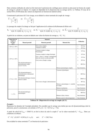 Dans certaines méthodes de calcul on fait intervenir la précision des outillages pour calculer au plus juste les bornes du couple
de serrage C calculé ou imposé. Ce couple est dépendant de la dispersion due au serrage (ΔC/C). Le Tableau 10 issue de la
norme FD E 25-030 donne des valeurs de dispersion en fonction du matériel utilisé.

Connaissant la précision ΔC/C du vissage, on en déduit la valeur nominale du couple de vissage :
         C+                      C_
 C=                  ou C =
     ⎛    ΔC ⎞                ⎛    ΔC ⎞
     ⎜1 +      ⎟              ⎜1 −     ⎟
     ⎝     C ⎠                ⎝     C ⎠

Le passage du couple à la charge se fait par l’application de la relation de Kellermann & Klein soit :
                      C_                                               C+                                              C
F0 _ =                                        ou F0 + =                                        ou F0 =
       0,16 ⋅ P + 0,583 ⋅ d 2 ⋅ f1 + rm ⋅ f 2           0,16 ⋅ P + 0,583 ⋅ d 2 ⋅ f1 + rm ⋅ f 2         0,16 ⋅ P + 0,583 ⋅ d 2 ⋅ f1 + rm ⋅ f 2

A partir de ces relations, on peut en déduire une valeur du facteur de serrage αi = F0+ / F0-.

    dispersion du                                                   Matériel
      couple de
                                                                                                                                   Utilisation
      serrage :             Manuel portatif                  Motorisé portatif                        Motorisé fixe
        ΔC/C

   ± 20 % à ± 50 %
                                                   Clés à chocs simples                                                        ≥        50 N.m
                                                   Visseuses à crabots
                                                                                                                               ≤        50 N.m
                                                   Visseuses simples à calage
                                                                                                                               ≤        10 N.m
                                                   Pneumatique
                                                   Visseuses simples à calage électrique                                       ≤        10 N.m
                                                   Clés à chocs à énergie emmagasinée
                                                                                                                               ≥        10 N.m
                                                   (barre de torsion ou autre procédé)
   ± 10 % à ± 20 %
                                                   Clés à renvoi d'angle à calage                                              ≤        20 N.m
                     Clés dynamométriques à
                     déclenchement simple                                                                                      ≤       400 N.m
                     (voir E 74-325)
                                                                                           Moteurs pneumatiques simples        Sans limitation
                                                                                           Visseuses hydrauliques                          -
                     Clés dynamométriques à
                     déclenchement à réarmement                                                                                ≤       800 N.m
                     automatique
                  Clés dynamométriques à lecture
   ± 5 % à ± 10 % directe à cadran                                                                                             ≤      2000 N.m

                                                   Clés à renvoi d'angle à déclenchement                                       ≤        80 N.m
                                                                                           Moteurs pneumatiques à contrôle
                                                                                                                               Sans limitation
                                                                                           de couple
                                                                                           Moteurs à pulsations                Sans limitation
                                                                                           Visseuses électriques               Sans limitation
                     Clés dynamométriques
                                                                                                                               ≤       400 N.m
                     électroniques
       <±5%
                                                                                           Moteurs à deux vitesses             Sans limitation
                                                                                           Moteurs asservis électroniquement   Sans limitation
                                         Tableau 10 : Dispersion de serrage au couple (ΔC/C)

Exemple :
Reprenons les données de l’exemple précédent. On considère que le serrage sera réalisé par une clé dynamométrique dont la
précision, pour le constructeur, est estimée à 10 %, (f1 = f2 = 0,15 et rm = 7,6).

A partir du calcul de F0max = 55065 N, on fait le choix de caler le couple C+ sur la valeur maximale F0+ = F0max . Dans ces
conditions on obtient :

  C+ = F0+ .( 0,16 P + 0,583 d2 f1+ rm f2)          soit :     C+ = 130,5 N.m

On en déduit la valeur nominale C en fonction de la précision :



                                                                          94
 