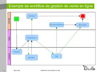 Modelisation De Workflow En Uml