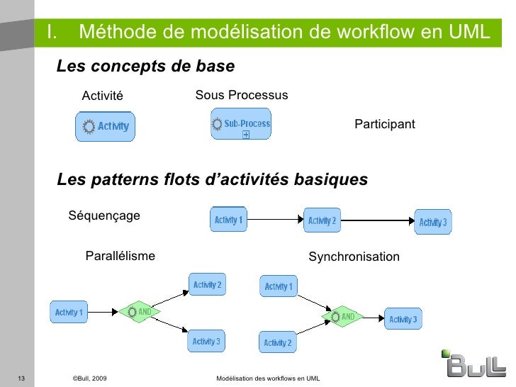 workflow uml workflow uml 28 images workflow uml 28 images business workflow uml workflow uml 28 images workflow uml 28 images business