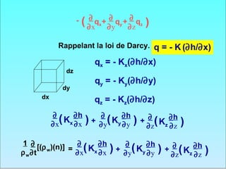 ∂     ∂     ∂
                    -   ( ∂xq + ∂yq + ∂zq )
                               x        y     z




             Rappelant la loi de Darcy. q = - K (∂h/∂x)

                             qx = - Kx(∂h/∂x)
               dz
                             qy = - Ky(∂h/∂y)
              dy
      dx
                             qz = - Kz(∂h/∂z)
           ∂      ∂h           ∂      ∂h
           ∂x
             ( Kx ∂x     )   + ∂y( Ky ∂y    ) + ∂z( Kz ∂h )
                                                ∂
                                                       ∂z

 1 ∂ [(ρ )(n)]   ∂      ∂h               ∂
ρ w ∂t w       = ∂x( Kx ∂x         )   +
                                         ∂y
                                           ( Ky ∂h
                                                ∂y   ) + ∂z( Kz ∂h )
                                                         ∂
                                                                ∂z
 