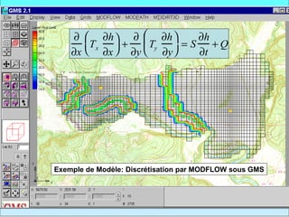 ∂  ∂h  ∂  ∂h 
                 T        ∂h
        Tx   +          =S    +Q
    ∂x  ∂x  ∂y  ∂y 
                   y
                           ∂t




Exemple de Modèle: Discrétisation par MODFLOW sous GMS
 