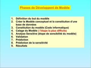 Phases de Développent de Modèle


1. Définition du but du modèle
2. Créer le Modèle conceptuel et la constitution d’une
   base de données
3. Constitution du modèle (Code informatique)
4. Calage du Modèle ( l’étape la plus difficile)
5. Analyse Sensitive (étape de sensibilité du modèle)
6. Validation
7. Prédiction
8. Prédiction de la sensitivité
9. Résultats
 