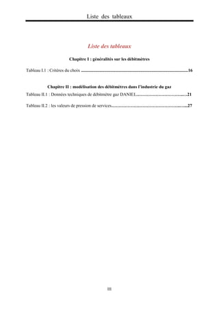 Liste des tableaux
III
Liste des tableaux
Chapitre I : généralités sur les débitmètres
Tableau I.1 : Critères du choix .................................................................................................16
Chapitre II : modélisation des débitmètres dans l’industrie du gaz
Tableau II.1 : Données techniques de débitmètre gaz DANIEL…………………………..…21
Tableau II.2 : les valeurs de pression de services………………………………………..…...27
 