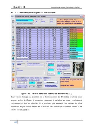 Chapitre III Simulation & Interprétation des résultats
46
III.1.2.2. Vitesse moyenne de gaz dans une conduite :
Figure III.5 : Valeurs de vitesse en fonction de diamètre [12]
Pour vérifier l’imapct de diamètre sur le fonctionnement de débitmètre à turbine, nous
sommes arrivés à effectuer la simulation concernant la variation de valeurs nominales et
opérationnelles liées au diamètre de la conduite pour connaitre les résultats de débit
volumique du gaz naturel obtenus par le biais de cette simulation exactement comme il est
illustré sur la figure III.6.
 