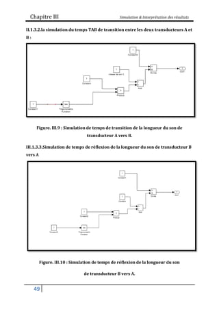 Chapitre III Simulation & Interprétation des résultats
49
II.1.3.2.la simulation du temps TAB de transition entre les deux transducteurs A et
B :
Figure. III.9 : Simulation de temps de transition de la longueur du son de
transducteur A vers B.
III.1.3.3.Simulation de temps de réflexion de la longueur du son de transducteur B
vers A
Figure. III.10 : Simulation de temps de réflexion de la longueur du son
de transducteur B vers A.
 
