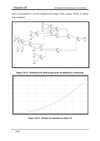 Chapitre III Simulation & Interprétation des résultats
50
Selon la formule(III. 5) , et avec l’intégration de (Figure. III.9) , (Figure. III.10). on obtient
cette simulation :
Figure. III.11 : Simulation de débit du gaz pour un débitmètre à ultrasons
Figure. III.12 : Résultat de Simulation de f(Qv)= D
 