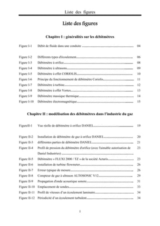 Liste des figures
I
Chapitre I : généralités sur les débitmètres
Figure I-1 Débit de fluide dans une conduite ………………………………………… 04
Figure I-2 Différents types d'écoulement…………………………………………….. 06
Figure I-3 Débitmètre à orifice………………………………………………….......... 08
Figure I-4 Débitmètre à ultrasons……………………………………………….......... 09
Figure I-5 Débitmètre à effet CORIOLIS……………………………………………. 10
Figure I-6 Principe du fonctionnement de débitmètre Coriolis………………….......... 11
Figure I-7 Débitmètre à turbine………………………………………………….......... 12
Figure I-8 Débitmètre à effet Vortex……………………………………………......... 13
Figure I-9 Débitmètre massique thermique…………………………………………… 14
Figure I-10 Débitmètre électromagnétique……………………………………….......... 15
Chapitre II : modélisation des débitmètres dans l’industrie du gaz
FigureII-1 Vue réelle de débitmètre à orifice DANIEL……………………................. 19
Figure II-2 Installation de débitmètre de gaz à orifice DANIEL……………………… 20
Figure II-3 différentes parties de débitmètre DANIEL………………………………... 21
Figure II-4 Profil de pression du débitmètre d'orifice (avec l'aimable autorisation de
Daniel Industries) ………………………………………………………….
23
Figure II-5 Débitmètre « FLUXI 2000 / TZ » de la société Actaris…………………… 23
Figure II-6 installation de turbine flowmeter………………………………………….. 26
Figure II-7 Erreur typique de mesure………………………………………………….. 26
Figure II-8 Compteur de gaz à ultrason ALTOSONIC V12………………………….. 29
Figure II-9 Propagation d'onde acoustique sonore…………………………………….. 31
Figure II-10 Emplacement de sondes…………………………………………………… 33
Figure II-11 Profil de vitesses d’un écoulement laminaire……………………………… 34
Figure II-12 Périodicité d’un écoulement turbulent…………………………………….. 34
 