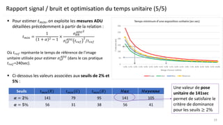 Rapport signal / bruit et optimisation du temps unitaire (5/5)
▪ Pour estimer 𝑡𝑚𝑖𝑛, on exploite les mesures ADU
détaillées...