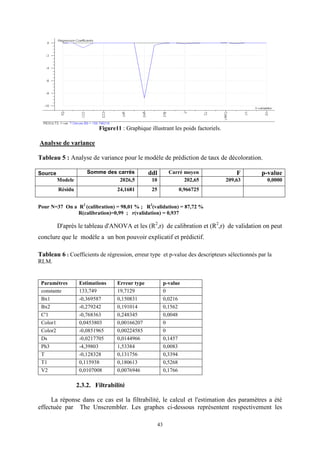Modélisation statistique pour la maitrise de procédé de carbonatation ...