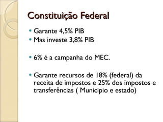Constituição Federal Garante 4,5% PIB Mas investe 3,8% PIB 6% é a campanha do MEC. Garante recursos de 18% (federal) da receita de impostos e 25% dos impostos e transferências ( Municipio e estado) 