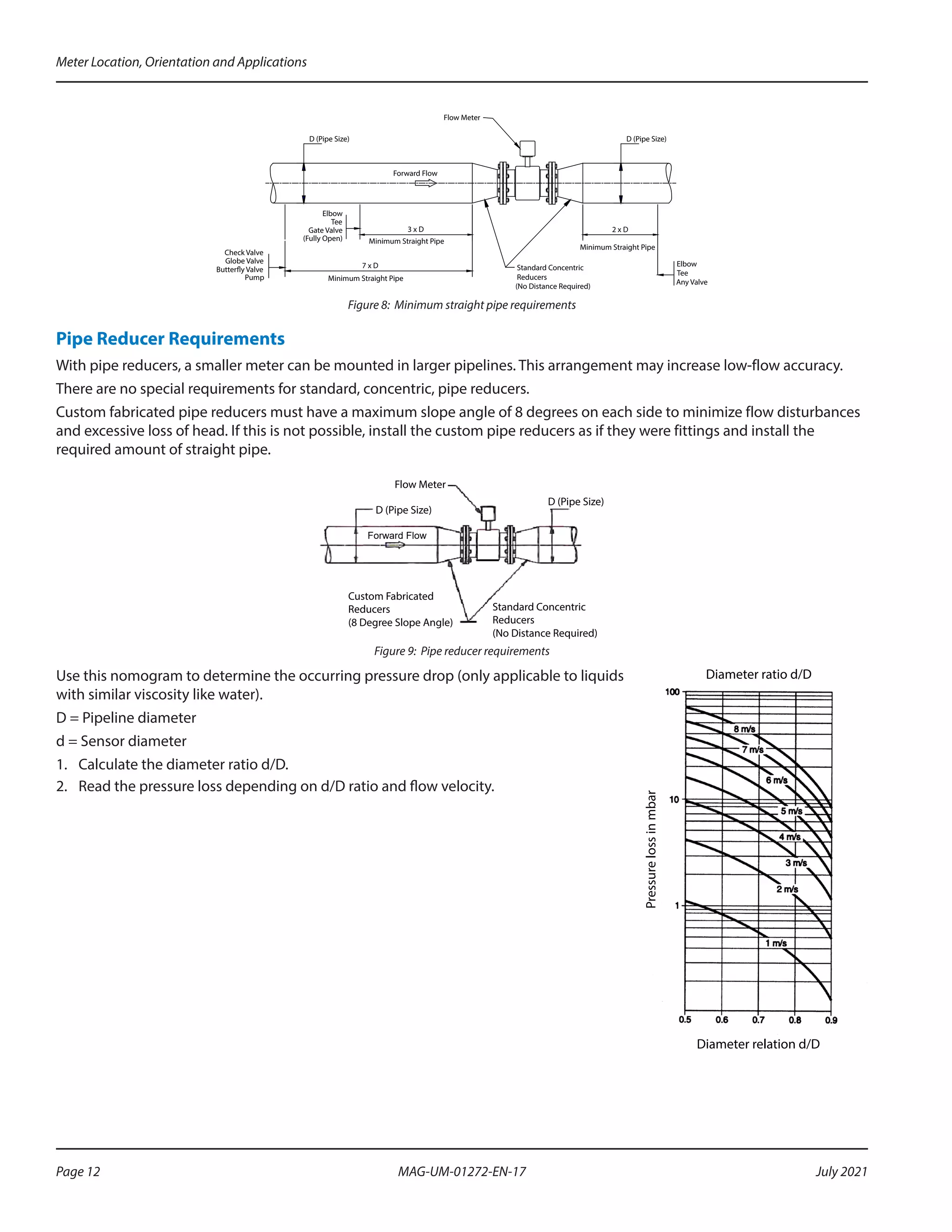 Forward Flow
Minimum Straight Pipe
Minimum Straight Pipe
Elbow
Tee
Gate Valve
(Fully Open)
Minimum Straight Pipe
Check Valve
Globe Valve
Butterfly Valve
Pump
Elbow
Tee
Any Valve
Flow Meter
3 x D
7 x D
2 x D
D (Pipe Size)
D (Pipe Size)
Standard Concentric
Reducers
(No Distance Required)
Figure 8: Minimum straight pipe requirements
Pipe Reducer Requirements
With pipe reducers, a smaller meter can be mounted in larger pipelines. This arrangement may increase low-flow accuracy.
There are no special requirements for standard, concentric, pipe reducers.
Custom fabricated pipe reducers must have a maximum slope angle of 8 degrees on each side to minimize flow disturbances
and excessive loss of head. If this is not possible, install the custom pipe reducers as if they were fittings and install the
required amount of straight pipe.
Forward Flow
Flow Meter
D (Pipe Size)
Standard Concentric
Reducers
(No Distance Required)
Custom Fabricated
Reducers
(8 Degree Slope Angle)
D (Pipe Size)
Figure 9: Pipe reducer requirements
Use this nomogram to determine the occurring pressure drop (only applicable to liquids
with similar viscosity like water).
D = Pipeline diameter
d = Sensor diameter
1.	 Calculate the diameter ratio d/D.
2.	 Read the pressure loss depending on d/D ratio and flow velocity.
Pressure
loss
in
mbar
Diameter relation d/D
Diameter ratio d/D
Meter Location, Orientation and Applications
Page 12 July 2021
MAG-UM-01272-EN-17
 