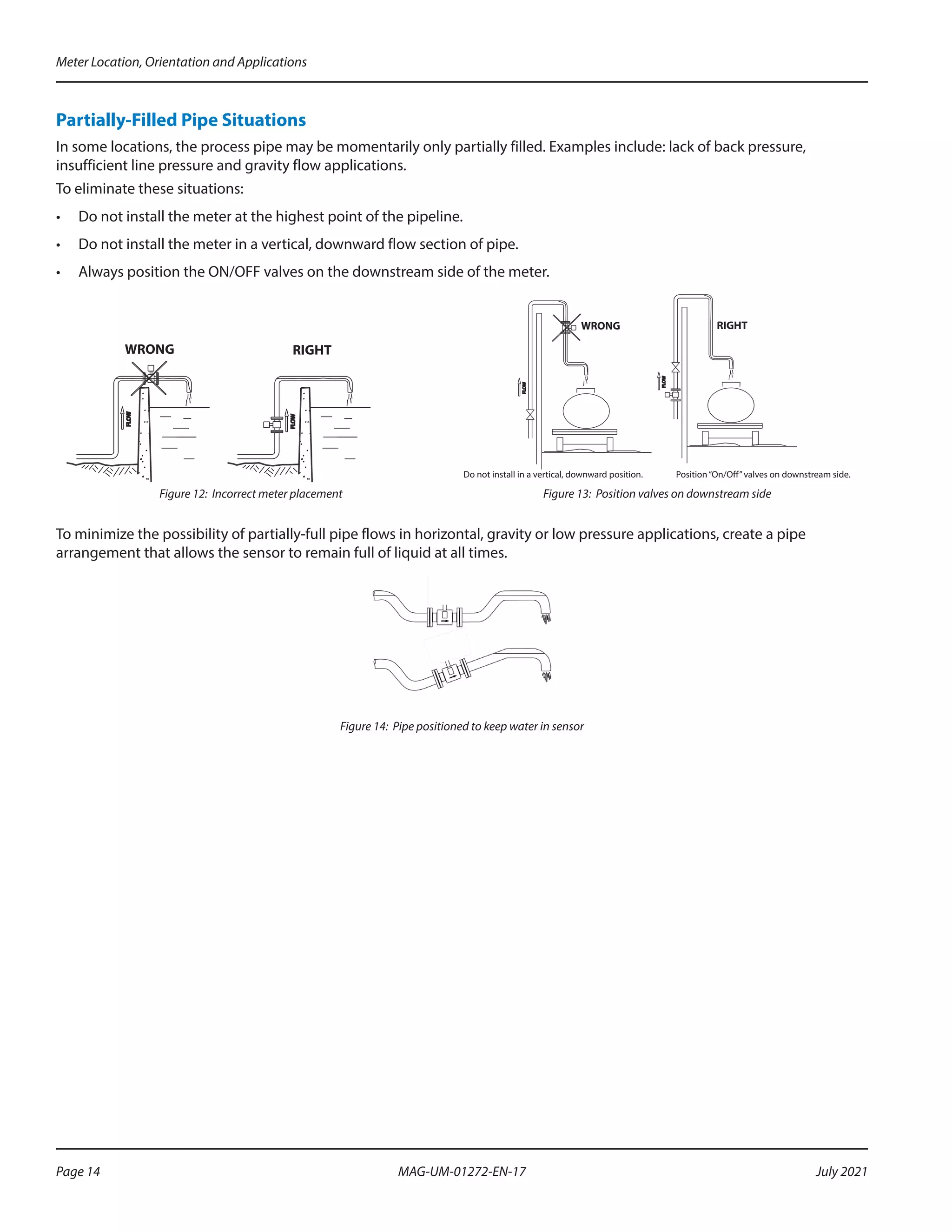 Partially-Filled Pipe Situations
In some locations, the process pipe may be momentarily only partially filled. Examples include: lack of back pressure,
insufficient line pressure and gravity flow applications.
To eliminate these situations:
•	 Do not install the meter at the highest point of the pipeline.
•	 Do not install the meter in a vertical, downward flow section of pipe.
•	 Always position the ON/OFF valves on the downstream side of the meter.
WRONG RIGHT
FLOW
FLOW
FLOW
WRONG
FLOW
RIGHT
Do not install in a vertical, downward position. Position“On/Off”valves on downstream side.
Figure 12: Incorrect meter placement Figure 13: Position valves on downstream side
To minimize the possibility of partially-full pipe flows in horizontal, gravity or low pressure applications, create a pipe
arrangement that allows the sensor to remain full of liquid at all times.
Figure 14: Pipe positioned to keep water in sensor
Meter Location, Orientation and Applications
Page 14 July 2021
MAG-UM-01272-EN-17
 