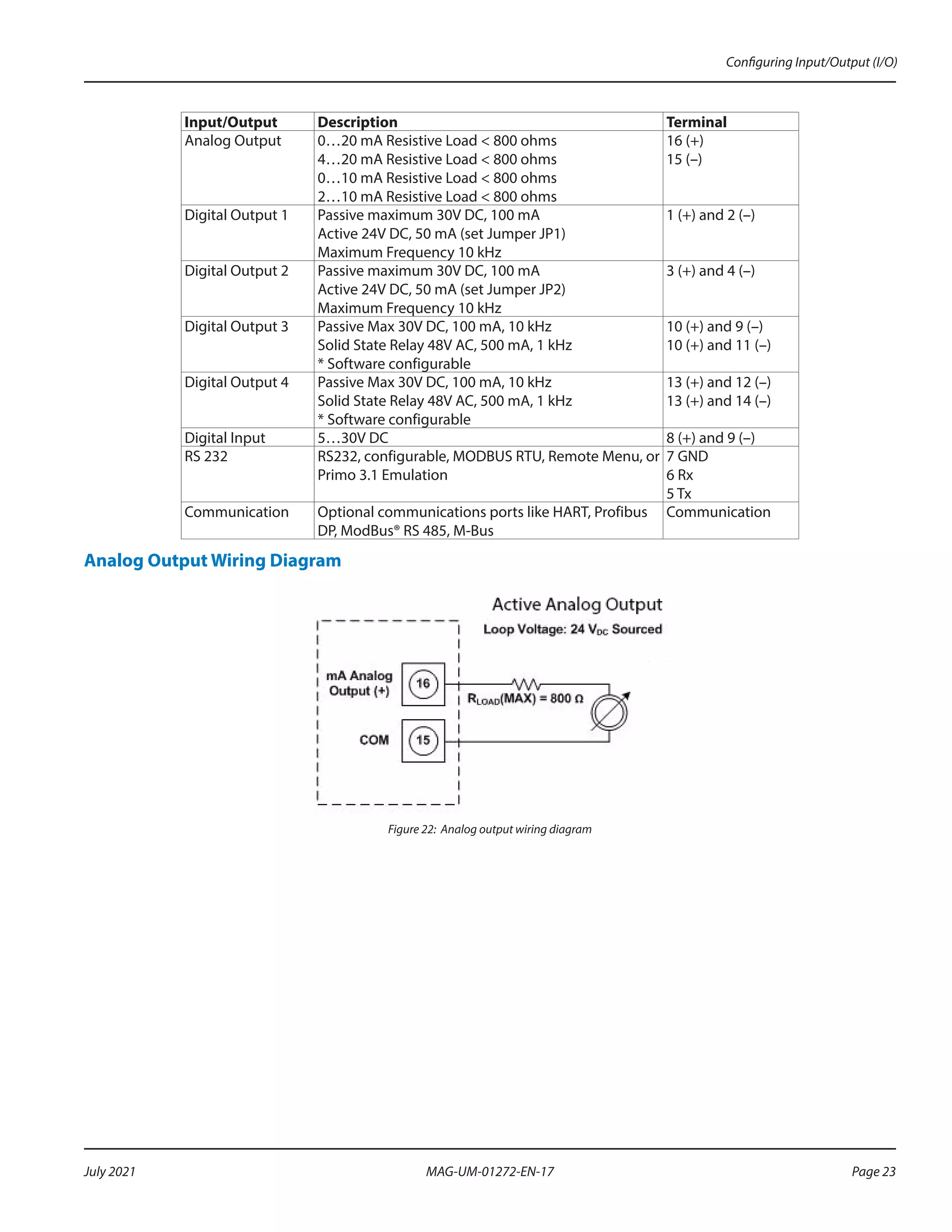 Input/Output Description Terminal
Analog Output 0…20 mA Resistive Load < 800 ohms
4…20 mA Resistive Load < 800 ohms
0…10 mA Resistive Load < 800 ohms
2…10 mA Resistive Load < 800 ohms
16 (+)
15 (–)
Digital Output 1 Passive maximum 30V DC, 100 mA
Active 24V DC, 50 mA (set Jumper JP1)
Maximum Frequency 10 kHz
1 (+) and 2 (–)
Digital Output 2 Passive maximum 30V DC, 100 mA
Active 24V DC, 50 mA (set Jumper JP2)
Maximum Frequency 10 kHz
3 (+) and 4 (–)
Digital Output 3 Passive Max 30V DC, 100 mA, 10 kHz
Solid State Relay 48V AC, 500 mA, 1 kHz
* Software configurable
10 (+) and 9 (–)
10 (+) and 11 (–)
Digital Output 4 Passive Max 30V DC, 100 mA, 10 kHz
Solid State Relay 48V AC, 500 mA, 1 kHz
* Software configurable
13 (+) and 12 (–)
13 (+) and 14 (–)
Digital Input 5…30V DC 8 (+) and 9 (–)
RS 232 RS232, configurable, MODBUS RTU, Remote Menu, or
Primo 3.1 Emulation
7 GND
6 Rx
5 Tx
Communication Optional communications ports like HART, Profibus
DP, ModBus® RS 485, M-Bus
Communication
Analog Output Wiring Diagram
Figure 22: Analog output wiring diagram
Configuring Input/Output (I/O)
Page 23
July 2021 MAG-UM-01272-EN-17
 