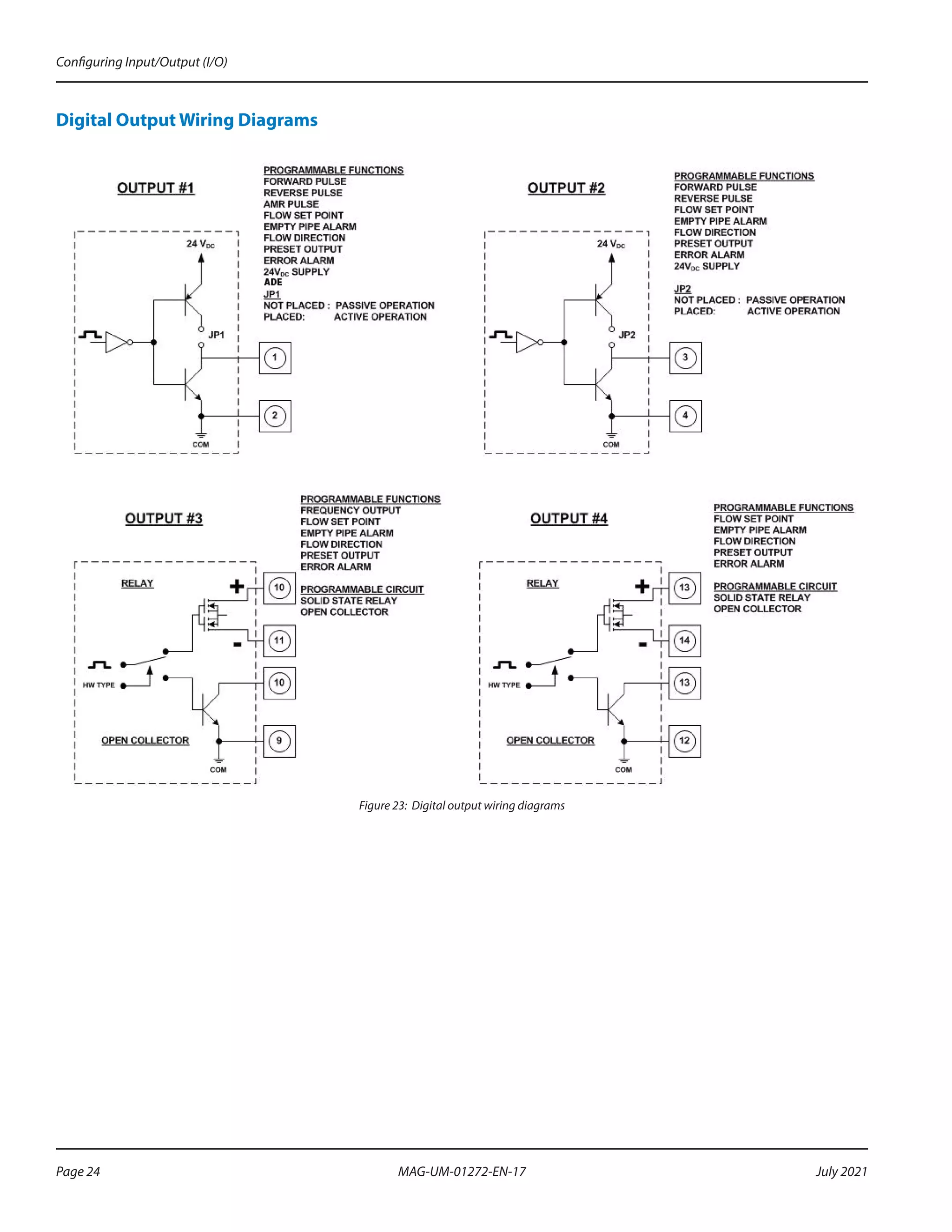 Digital Output Wiring Diagrams
Figure 23: Digital output wiring diagrams
Configuring Input/Output (I/O)
Page 24 July 2021
MAG-UM-01272-EN-17
 
