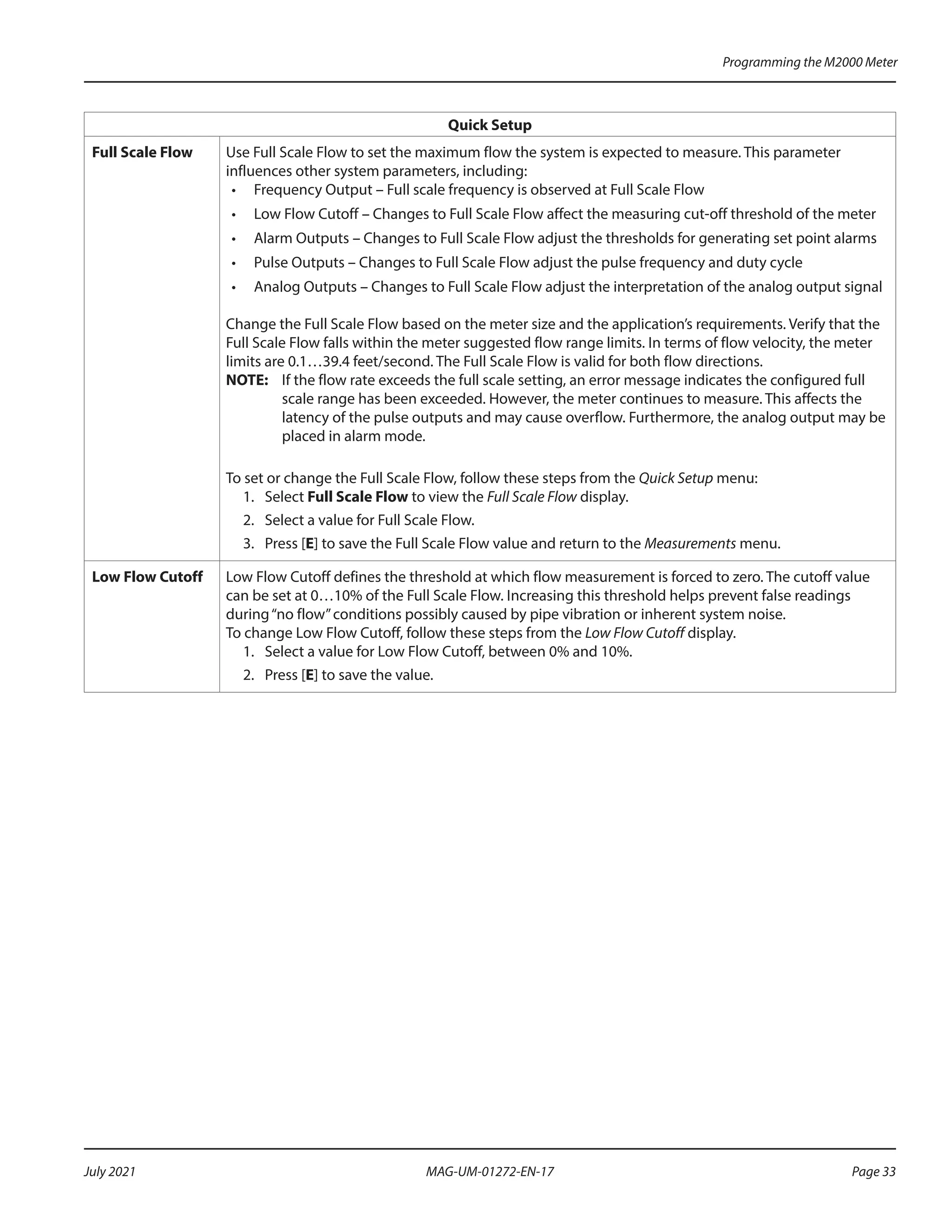 Quick Setup
Full Scale Flow Use Full Scale Flow to set the maximum flow the system is expected to measure. This parameter
influences other system parameters, including:
•	 Frequency Output – Full scale frequency is observed at Full Scale Flow
•	 Low Flow Cutoff – Changes to Full Scale Flow affect the measuring cut-off threshold of the meter
•	 Alarm Outputs – Changes to Full Scale Flow adjust the thresholds for generating set point alarms
•	 Pulse Outputs – Changes to Full Scale Flow adjust the pulse frequency and duty cycle
•	 Analog Outputs – Changes to Full Scale Flow adjust the interpretation of the analog output signal
Change the Full Scale Flow based on the meter size and the application’s requirements. Verify that the
Full Scale Flow falls within the meter suggested flow range limits. In terms of flow velocity, the meter
limits are 0.1…39.4 feet/second. The Full Scale Flow is valid for both flow directions.
OTE:	
N If the flow rate exceeds the full scale setting, an error message indicates the configured full
scale range has been exceeded. However, the meter continues to measure. This affects the
latency of the pulse outputs and may cause overflow. Furthermore, the analog output may be
placed in alarm mode.
To set or change the Full Scale Flow, follow these steps from the Quick Setup menu:
1.	Select Full Scale Flow to view the Full Scale Flow display.
2.	 Select a value for Full Scale Flow.
3.	 Press [E] to save the Full Scale Flow value and return to the Measurements menu.
Low Flow Cutoff Low Flow Cutoff defines the threshold at which flow measurement is forced to zero. The cutoff value
can be set at 0…10% of the Full Scale Flow. Increasing this threshold helps prevent false readings
during“no flow”conditions possibly caused by pipe vibration or inherent system noise.
To change Low Flow Cutoff, follow these steps from the Low Flow Cutoff display.
1.	 Select a value for Low Flow Cutoff, between 0% and 10%.
2.	 Press [E] to save the value.
Programming the M2000 Meter
Page 33
July 2021 MAG-UM-01272-EN-17
 