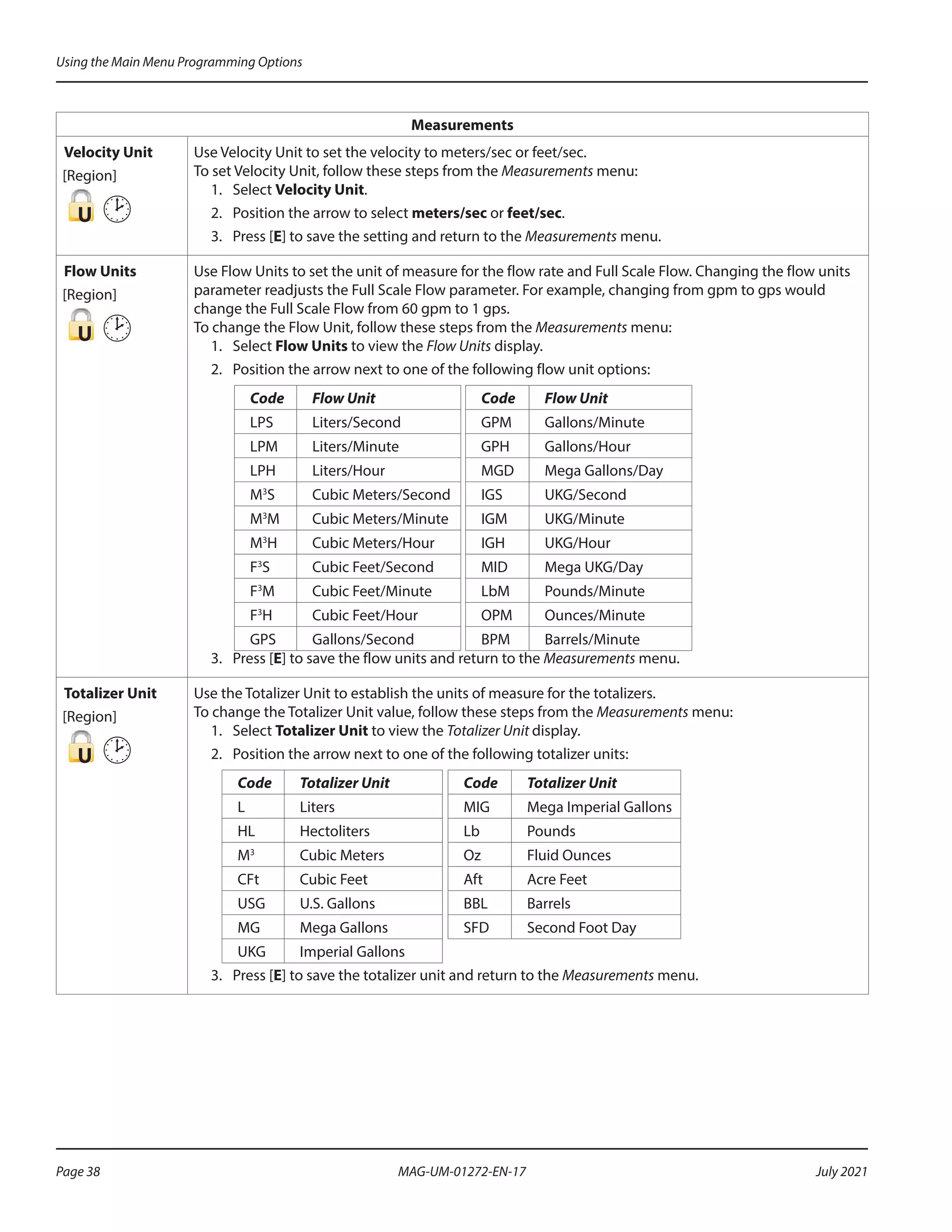 Measurements
Velocity Unit
[Region]
U 
Use Velocity Unit to set the velocity to meters/sec or feet/sec.
To set Velocity Unit, follow these steps from the Measurements menu:
1.	Select Velocity Unit.
2.	 Position the arrow to select meters/sec or feet/sec.
3.	 Press [E] to save the setting and return to the Measurements menu.
Flow Units
[Region]
U 
Use Flow Units to set the unit of measure for the flow rate and Full Scale Flow. Changing the flow units
parameter readjusts the Full Scale Flow parameter. For example, changing from gpm to gps would
change the Full Scale Flow from 60 gpm to 1 gps.
To change the Flow Unit, follow these steps from the Measurements menu:
1.	Select Flow Units to view the Flow Units display.
2.	 Position the arrow next to one of the following flow unit options:
Code Flow Unit Code Flow Unit
LPS Liters/Second GPM Gallons/Minute
LPM Liters/Minute GPH Gallons/Hour
LPH Liters/Hour MGD Mega Gallons/Day
M3
S Cubic Meters/Second IGS UKG/Second
M3
M Cubic Meters/Minute IGM UKG/Minute
M3
H Cubic Meters/Hour IGH UKG/Hour
F3
S Cubic Feet/Second MID Mega UKG/Day
F3
M Cubic Feet/Minute LbM Pounds/Minute
F3
H Cubic Feet/Hour OPM Ounces/Minute
GPS Gallons/Second BPM Barrels/Minute
3.	 Press [E] to save the flow units and return to the Measurements menu.
Totalizer Unit
[Region]
U 
Use the Totalizer Unit to establish the units of measure for the totalizers.
To change the Totalizer Unit value, follow these steps from the Measurements menu:
1.	Select Totalizer Unit to view the Totalizer Unit display.
2.	 Position the arrow next to one of the following totalizer units:
Code Totalizer Unit Code Totalizer Unit
L Liters MIG Mega Imperial Gallons
HL Hectoliters Lb Pounds
M3
Cubic Meters Oz Fluid Ounces
CFt Cubic Feet Aft Acre Feet
USG U.S. Gallons BBL Barrels
MG Mega Gallons SFD Second Foot Day
UKG Imperial Gallons
3.	 Press [E] to save the totalizer unit and return to the Measurements menu.
Using the Main Menu Programming Options
Page 38 July 2021
MAG-UM-01272-EN-17
 