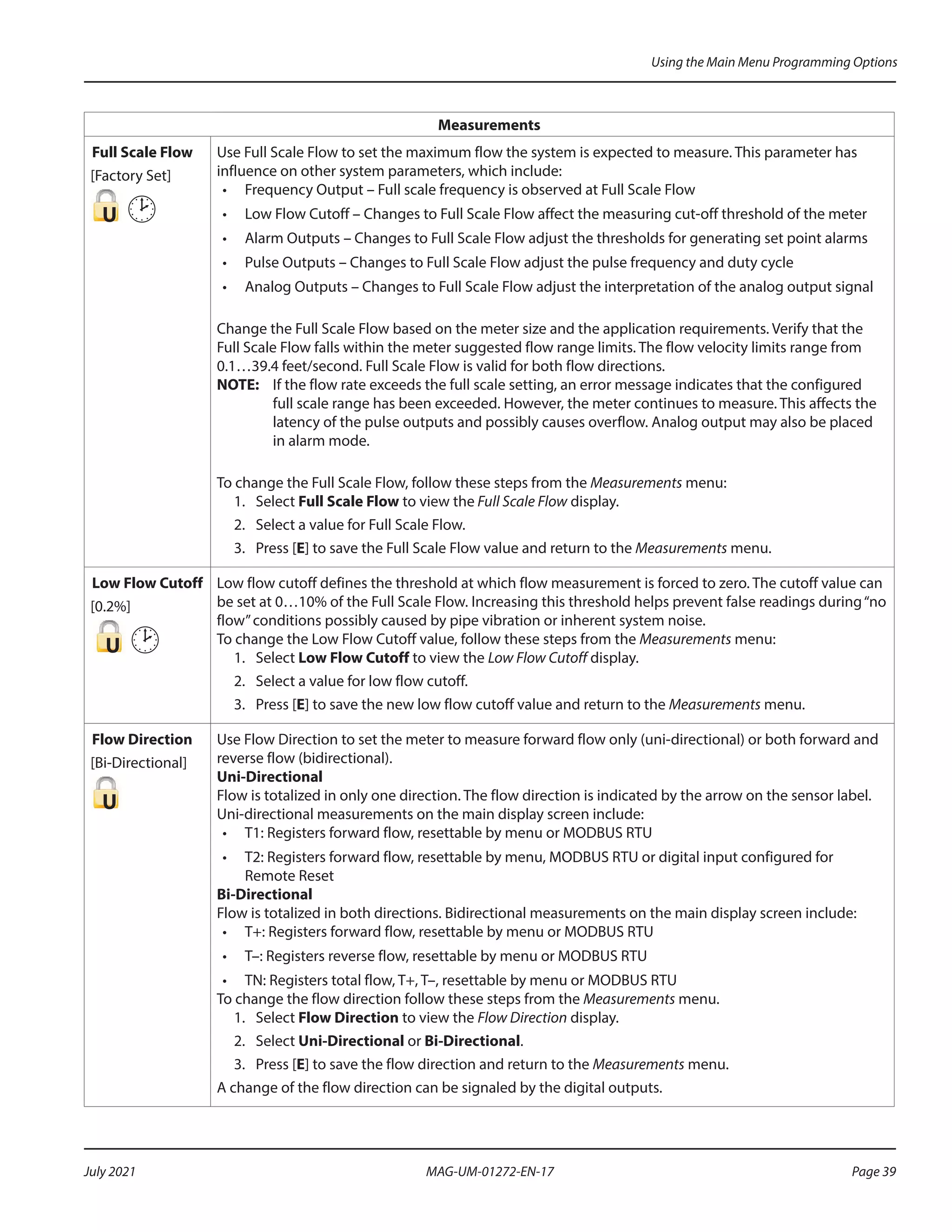 Measurements
Full Scale Flow
[Factory Set]
U 
Use Full Scale Flow to set the maximum flow the system is expected to measure. This parameter has
influence on other system parameters, which include:
•	 Frequency Output – Full scale frequency is observed at Full Scale Flow
•	 Low Flow Cutoff – Changes to Full Scale Flow affect the measuring cut-off threshold of the meter
•	 Alarm Outputs – Changes to Full Scale Flow adjust the thresholds for generating set point alarms
•	 Pulse Outputs – Changes to Full Scale Flow adjust the pulse frequency and duty cycle
•	 Analog Outputs – Changes to Full Scale Flow adjust the interpretation of the analog output signal
Change the Full Scale Flow based on the meter size and the application requirements. Verify that the
Full Scale Flow falls within the meter suggested flow range limits. The flow velocity limits range from
0.1…39.4 feet/second. Full Scale Flow is valid for both flow directions.
OTE:	
N If the flow rate exceeds the full scale setting, an error message indicates that the configured
full scale range has been exceeded. However, the meter continues to measure. This affects the
latency of the pulse outputs and possibly causes overflow. Analog output may also be placed
in alarm mode.
To change the Full Scale Flow, follow these steps from the Measurements menu:
1.	Select Full Scale Flow to view the Full Scale Flow display.
2.	 Select a value for Full Scale Flow.
3.	 Press [E] to save the Full Scale Flow value and return to the Measurements menu.
Low Flow Cutoff
[0.2%]
U 
Low flow cutoff defines the threshold at which flow measurement is forced to zero. The cutoff value can
be set at 0…10% of the Full Scale Flow. Increasing this threshold helps prevent false readings during“no
flow”conditions possibly caused by pipe vibration or inherent system noise.
To change the Low Flow Cutoff value, follow these steps from the Measurements menu:
1.	Select Low Flow Cutoff to view the Low Flow Cutoff display.
2.	 Select a value for low flow cutoff.
3.	 Press [E] to save the new low flow cutoff value and return to the Measurements menu.
Flow Direction
[Bi-Directional]
U
Use Flow Direction to set the meter to measure forward flow only (uni-directional) or both forward and
reverse flow (bidirectional).
Uni-Directional
Flow is totalized in only one direction. The flow direction is indicated by the arrow on the sensor label.
Uni-directional measurements on the main display screen include:
•	 T1: Registers forward flow, resettable by menu or MODBUS RTU
•	 T2: Registers forward flow, resettable by menu, MODBUS RTU or digital input configured for
Remote Reset
Bi-Directional
Flow is totalized in both directions. Bidirectional measurements on the main display screen include:
•	 T+: Registers forward flow, resettable by menu or MODBUS RTU
•	 T–: Registers reverse flow, resettable by menu or MODBUS RTU
•	 TN: Registers total flow, T+, T–, resettable by menu or MODBUS RTU
To change the flow direction follow these steps from the Measurements menu.
1.	Select Flow Direction to view the Flow Direction display.
2.	Select Uni-Directional or Bi-Directional.
3.	 Press [E] to save the flow direction and return to the Measurements menu.
A change of the flow direction can be signaled by the digital outputs.
Using the Main Menu Programming Options
Page 39
July 2021 MAG-UM-01272-EN-17
 