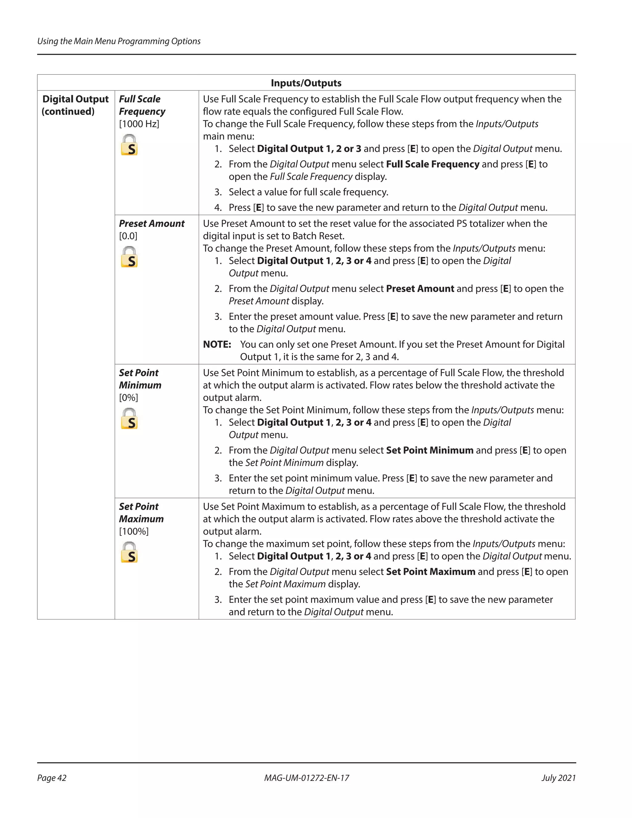 Inputs/Outputs
Digital Output
(continued)
Full Scale
Frequency
[1000 Hz]
S
Use Full Scale Frequency to establish the Full Scale Flow output frequency when the
flow rate equals the configured Full Scale Flow.
To change the Full Scale Frequency, follow these steps from the Inputs/Outputs
main menu:
1.	Select Digital Output 1, 2 or 3 and press [E] to open the Digital Output menu.
2.	 From the Digital Output menu select Full Scale Frequency and press [E] to
open the Full Scale Frequency display.
3.	 Select a value for full scale frequency.
4.	 Press [E] to save the new parameter and return to the Digital Output menu.
Preset Amount
[0.0]
S
Use Preset Amount to set the reset value for the associated PS totalizer when the
digital input is set to Batch Reset.
To change the Preset Amount, follow these steps from the Inputs/Outputs menu:
1.	Select Digital Output 1, 2, 3 or 4 and press [E] to open the Digital
Output menu.
2.	 From the Digital Output menu select Preset Amount and press [E] to open the
Preset Amount display.
3.	 Enter the preset amount value. Press [E] to save the new parameter and return
to the Digital Output menu.
OTE:	
N You can only set one Preset Amount. If you set the Preset Amount for Digital
Output 1, it is the same for 2, 3 and 4.
Set Point
Minimum
[0%]
S
Use Set Point Minimum to establish, as a percentage of Full Scale Flow, the threshold
at which the output alarm is activated. Flow rates below the threshold activate the
output alarm.
To change the Set Point Minimum, follow these steps from the Inputs/Outputs menu:
1.	Select Digital Output 1, 2, 3 or 4 and press [E] to open the Digital
Output menu.
2.	 From the Digital Output menu select Set Point Minimum and press [E] to open
the Set Point Minimum display.
3.	 Enter the set point minimum value. Press [E] to save the new parameter and
return to the Digital Output menu.
Set Point
Maximum
[100%]
S
Use Set Point Maximum to establish, as a percentage of Full Scale Flow, the threshold
at which the output alarm is activated. Flow rates above the threshold activate the
output alarm.
To change the maximum set point, follow these steps from the Inputs/Outputs menu:
1.	Select Digital Output 1, 2, 3 or 4 and press [E] to open the Digital Output menu.
2.	 From the Digital Output menu select Set Point Maximum and press [E] to open
the Set Point Maximum display.
3.	 Enter the set point maximum value and press [E] to save the new parameter
and return to the Digital Output menu.
Using the Main Menu Programming Options
Page 42 July 2021
MAG-UM-01272-EN-17
 