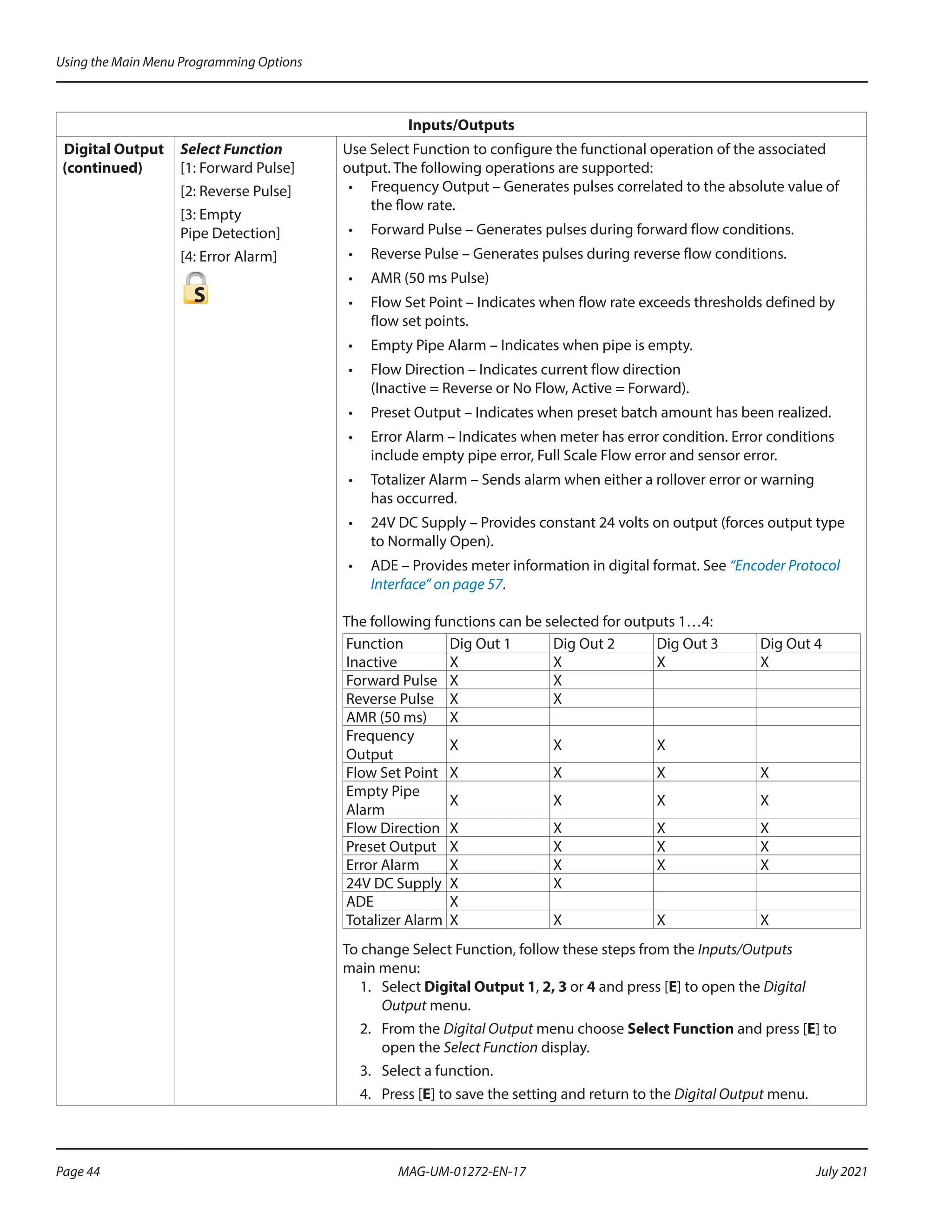 Inputs/Outputs
Digital Output
(continued)
Select Function
[1: Forward Pulse]
[2: Reverse Pulse]
[3: Empty
Pipe Detection]
[4: Error Alarm]
S
Use Select Function to configure the functional operation of the associated
output. The following operations are supported:
•	 Frequency Output – Generates pulses correlated to the absolute value of
the flow rate.
•	 Forward Pulse – Generates pulses during forward flow conditions.
•	 Reverse Pulse – Generates pulses during reverse flow conditions.
•	 AMR (50 ms Pulse)
•	 Flow Set Point – Indicates when flow rate exceeds thresholds defined by
flow set points.
•	 Empty Pipe Alarm – Indicates when pipe is empty.
•	 Flow Direction – Indicates current flow direction
(Inactive = Reverse or No Flow, Active = Forward).
•	 Preset Output – Indicates when preset batch amount has been realized.
•	 Error Alarm – Indicates when meter has error condition. Error conditions
include empty pipe error, Full Scale Flow error and sensor error.
•	 Totalizer Alarm – Sends alarm when either a rollover error or warning
has occurred.
•	 24V DC Supply – Provides constant 24 volts on output (forces output type
to Normally Open).
•	 ADE – Provides meter information in digital format. See “Encoder Protocol
Interface” on page 57.
The following functions can be selected for outputs 1…4:
Function Dig Out 1 Dig Out 2 Dig Out 3 Dig Out 4
Inactive X X X X
Forward Pulse X X
Reverse Pulse X X
AMR (50 ms) X
Frequency
Output
X X X
Flow Set Point X X X X
Empty Pipe
Alarm
X X X X
Flow Direction X X X X
Preset Output X X X X
Error Alarm X X X X
24V DC Supply X X
ADE X
Totalizer Alarm X X X X
To change Select Function, follow these steps from the Inputs/Outputs
main menu:
1.	Select Digital Output 1, 2, 3 or 4 and press [E] to open the Digital
Output menu.
2.	 From the Digital Output menu choose Select Function and press [E] to
open the Select Function display.
3.	 Select a function.
4.	 Press [E] to save the setting and return to the Digital Output menu.
Using the Main Menu Programming Options
Page 44 July 2021
MAG-UM-01272-EN-17
 