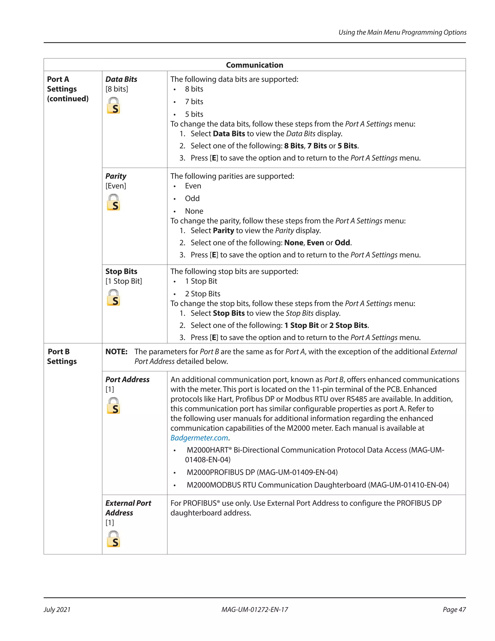 Communication
Port A
Settings
(continued)
Data Bits
[8 bits]
S
The following data bits are supported:
•	 8 bits
•	 7 bits
•	 5 bits
To change the data bits, follow these steps from the Port A Settings menu:
1.	Select Data Bits to view the Data Bits display.
2.	 Select one of the following: 8 Bits, 7 Bits or 5 Bits.
3.	Press [E] to save the option and to return to the Port A Settings menu.
Parity
[Even]
S
The following parities are supported:
•	 Even
•	 Odd
•	 None
To change the parity, follow these steps from the Port A Settings menu:
1.	Select Parity to view the Parity display.
2.	 Select one of the following: None, Even or Odd.
3.	Press [E] to save the option and to return to the Port A Settings menu.
Stop Bits
[1 Stop Bit]
S
The following stop bits are supported:
•	 1 Stop Bit
•	 2 Stop Bits
To change the stop bits, follow these steps from the Port A Settings menu:
1.	Select Stop Bits to view the Stop Bits display.
2.	 Select one of the following: 1 Stop Bit or 2 Stop Bits.
3.	Press [E] to save the option and to return to the Port A Settings menu.
Port B
Settings
OTE:	
N The parameters for Port B are the same as for Port A, with the exception of the additional External
Port Address detailed below.
Port Address
[1]
S
An additional communication port, known as Port B, offers enhanced communications
with the meter. This port is located on the 11-pin terminal of the PCB. Enhanced
protocols like Hart, Profibus DP or Modbus RTU over RS485 are available. In addition,
this communication port has similar configurable properties as port A. Refer to
the following user manuals for additional information regarding the enhanced
communication capabilities of the M2000 meter. Each manual is available at
Badgermeter.com.
•	 M2000HART® Bi-Directional Communication Protocol Data Access (MAG‑UM-
01408-EN-04)
•	 M2000PROFIBUS DP (MAG-UM-01409-EN-04)
•	 M2000MODBUS RTU Communication Daughterboard (MAG‑UM‑01410‑EN-04)
External Port
Address
[1]
S
For PROFIBUS® use only. Use External Port Address to configure the PROFIBUS DP
daughterboard address.
Using the Main Menu Programming Options
Page 47
July 2021 MAG-UM-01272-EN-17
 