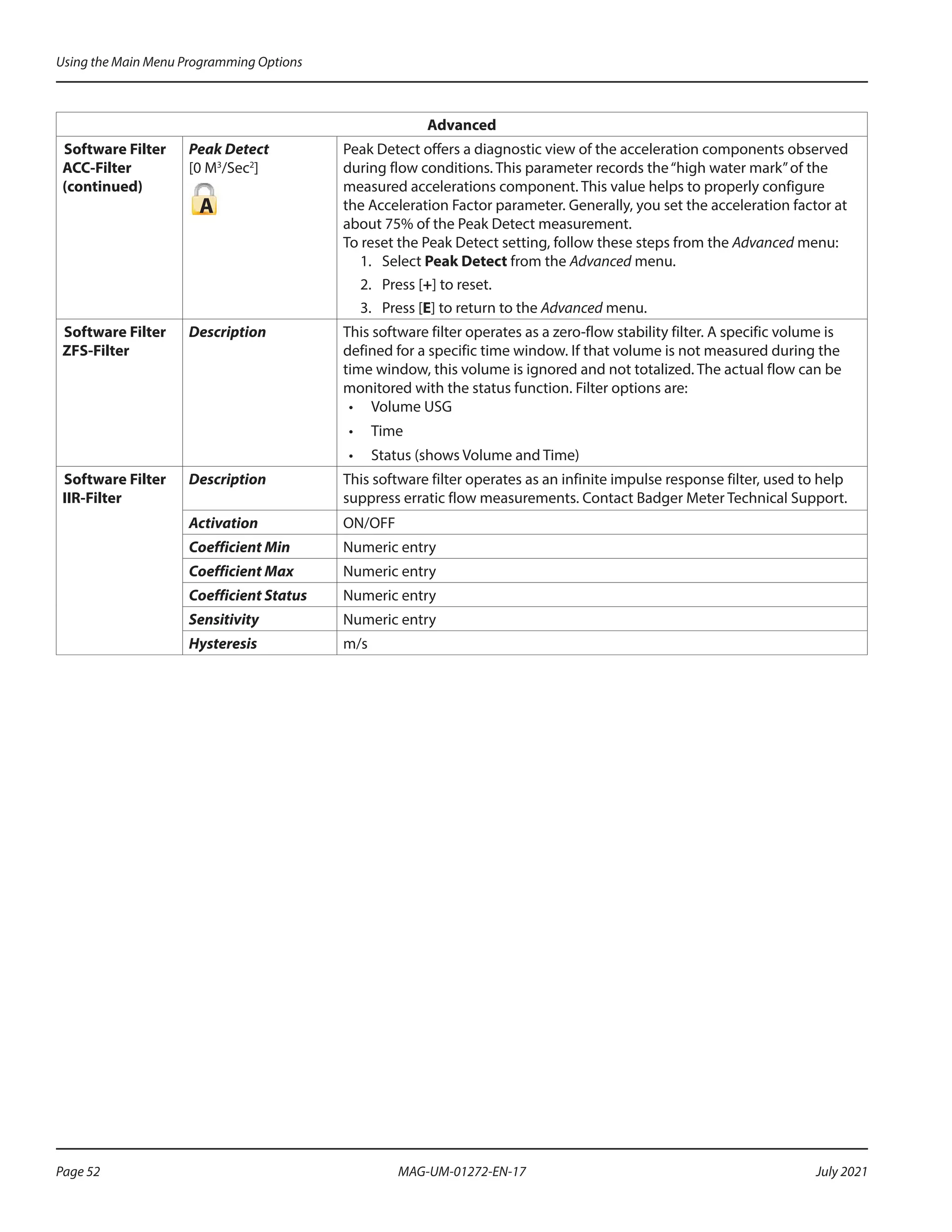 Advanced
Software Filter
ACC-Filter
(continued)
Peak Detect
[0 M3
/Sec2
]
A
Peak Detect offers a diagnostic view of the acceleration components observed
during flow conditions. This parameter records the“high water mark”of the
measured accelerations component. This value helps to properly configure
the Acceleration Factor parameter. Generally, you set the acceleration factor at
about 75% of the Peak Detect measurement.
To reset the Peak Detect setting, follow these steps from the Advanced menu:
1.	Select Peak Detect from the Advanced menu.
2.	 Press [+] to reset.
3.	Press [E] to return to the Advanced menu.
Software Filter
ZFS-Filter
Description This software filter operates as a zero-flow stability filter. A specific volume is
defined for a specific time window. If that volume is not measured during the
time window, this volume is ignored and not totalized. The actual flow can be
monitored with the status function. Filter options are:
•	 Volume USG
•	 Time
•	 Status (shows Volume and Time)
Software Filter
IIR-Filter
Description This software filter operates as an infinite impulse response filter, used to help
suppress erratic flow measurements. Contact Badger Meter Technical Support.
Activation ON/OFF
Coefficient Min Numeric entry
Coefficient Max Numeric entry
Coefficient Status Numeric entry
Sensitivity Numeric entry
Hysteresis m/s
Using the Main Menu Programming Options
Page 52 July 2021
MAG-UM-01272-EN-17
 