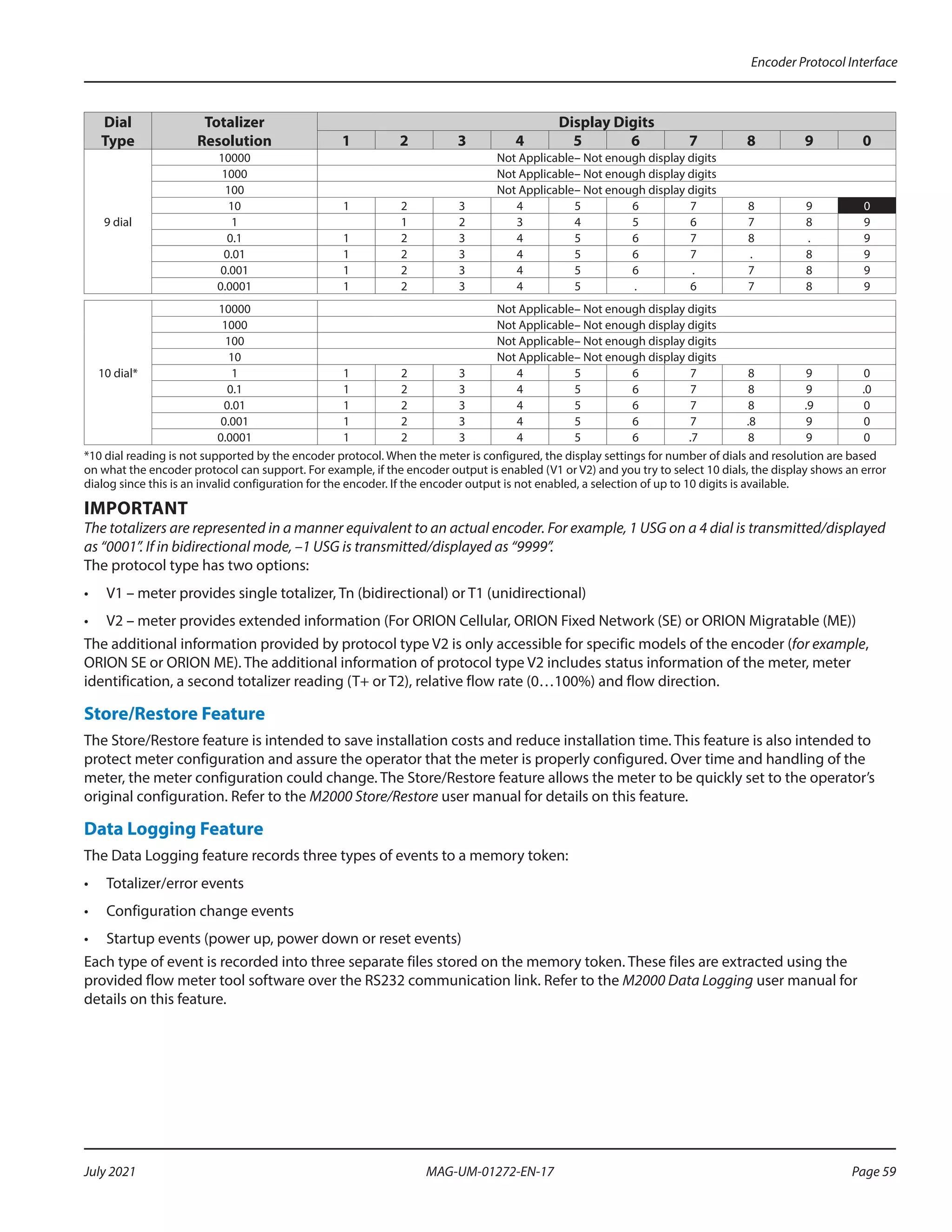 Dial
Type
Totalizer
Resolution
Display Digits
1 2 3 4 5 6 7 8 9 0
9 dial
10000 Not Applicable– Not enough display digits
1000 Not Applicable– Not enough display digits
100 Not Applicable– Not enough display digits
10 1 2 3 4 5 6 7 8 9 0
1 1 2 3 4 5 6 7 8 9
0.1 1 2 3 4 5 6 7 8 . 9
0.01 1 2 3 4 5 6 7 . 8 9
0.001 1 2 3 4 5 6 . 7 8 9
0.0001 1 2 3 4 5 . 6 7 8 9
10 dial*
10000 Not Applicable– Not enough display digits
1000 Not Applicable– Not enough display digits
100 Not Applicable– Not enough display digits
10 Not Applicable– Not enough display digits
1 1 2 3 4 5 6 7 8 9 0
0.1 1 2 3 4 5 6 7 8 9 .0
0.01 1 2 3 4 5 6 7 8 .9 0
0.001 1 2 3 4 5 6 7 .8 9 0
0.0001 1 2 3 4 5 6 .7 8 9 0
*10 dial reading is not supported by the encoder protocol. When the meter is configured, the display settings for number of dials and resolution are based
on what the encoder protocol can support. For example, if the encoder output is enabled (V1 or V2) and you try to select 10 dials, the display shows an error
dialog since this is an invalid configuration for the encoder. If the encoder output is not enabled, a selection of up to 10 digits is available.
IMPORTANT
The totalizers are represented in a manner equivalent to an actual encoder. For example, 1 USG on a 4 dial is transmitted/displayed
as “0001”. If in bidirectional mode, –1 USG is transmitted/displayed as “9999”.
The protocol type has two options:
•	 V1 – meter provides single totalizer, Tn (bidirectional) or T1 (unidirectional)
•	 V2 – meter provides extended information (For ORION Cellular, ORION Fixed Network (SE) or ORION Migratable (ME))
The additional information provided by protocol type V2 is only accessible for specific models of the encoder (for example,
ORION SE or ORION ME). The additional information of protocol type V2 includes status information of the meter, meter
identification, a second totalizer reading (T+ or T2), relative flow rate (0…100%) and flow direction.
Store/Restore Feature
The Store/Restore feature is intended to save installation costs and reduce installation time. This feature is also intended to
protect meter configuration and assure the operator that the meter is properly configured. Over time and handling of the
meter, the meter configuration could change. The Store/Restore feature allows the meter to be quickly set to the operator’s
original configuration. Refer to the M2000 Store/Restore user manual for details on this feature.
Data Logging Feature
The Data Logging feature records three types of events to a memory token:
•	 Totalizer/error events
•	 Configuration change events
•	 Startup events (power up, power down or reset events)
Each type of event is recorded into three separate files stored on the memory token. These files are extracted using the
provided flow meter tool software over the RS232 communication link. Refer to the M2000 Data Logging user manual for
details on this feature.
Encoder Protocol Interface
Page 59
July 2021 MAG-UM-01272-EN-17
 