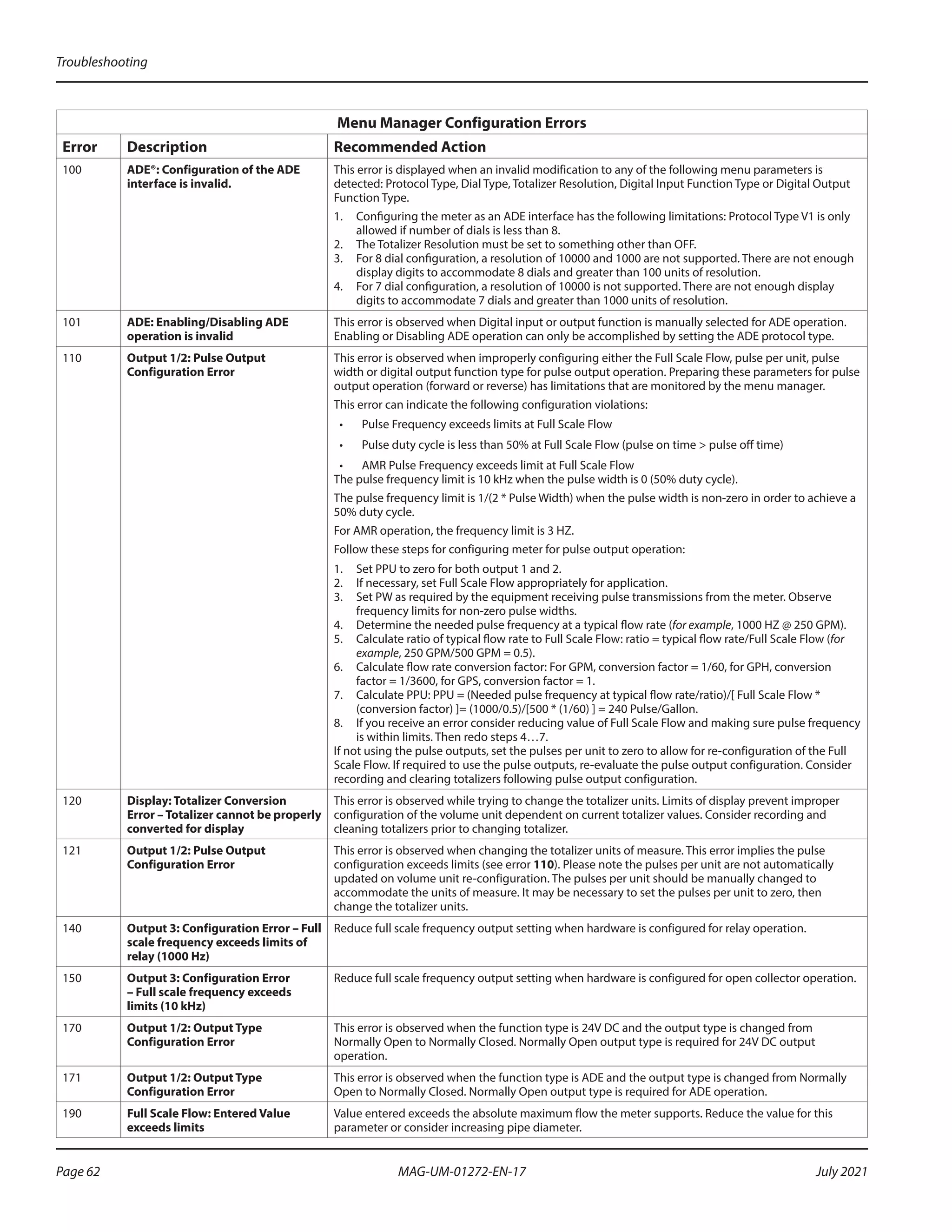 Menu Manager Configuration Errors
Error Description Recommended Action
100 ADE®: Configuration of the ADE
interface is invalid.
This error is displayed when an invalid modification to any of the following menu parameters is
detected: Protocol Type, Dial Type, Totalizer Resolution, Digital Input Function Type or Digital Output
Function Type.
1.	 Configuring the meter as an ADE interface has the following limitations: Protocol Type V1 is only
allowed if number of dials is less than 8.
2.	 The Totalizer Resolution must be set to something other than OFF.
3.	 For 8 dial configuration, a resolution of 10000 and 1000 are not supported. There are not enough
display digits to accommodate 8 dials and greater than 100 units of resolution.
4.	 For 7 dial configuration, a resolution of 10000 is not supported. There are not enough display
digits to accommodate 7 dials and greater than 1000 units of resolution.
101 ADE: Enabling/Disabling ADE
operation is invalid
This error is observed when Digital input or output function is manually selected for ADE operation.
Enabling or Disabling ADE operation can only be accomplished by setting the ADE protocol type.
110 Output 1/2: Pulse Output
Configuration Error
This error is observed when improperly configuring either the Full Scale Flow, pulse per unit, pulse
width or digital output function type for pulse output operation. Preparing these parameters for pulse
output operation (forward or reverse) has limitations that are monitored by the menu manager.
This error can indicate the following configuration violations:
•	 Pulse Frequency exceeds limits at Full Scale Flow
•	 Pulse duty cycle is less than 50% at Full Scale Flow (pulse on time  pulse off time)
•	 AMR Pulse Frequency exceeds limit at Full Scale Flow
The pulse frequency limit is 10 kHz when the pulse width is 0 (50% duty cycle).
The pulse frequency limit is 1/(2 * Pulse Width) when the pulse width is non-zero in order to achieve a
50% duty cycle.
For AMR operation, the frequency limit is 3 HZ.
Follow these steps for configuring meter for pulse output operation:
1.	 Set PPU to zero for both output 1 and 2.
2.	 If necessary, set Full Scale Flow appropriately for application.
3.	 Set PW as required by the equipment receiving pulse transmissions from the meter. Observe
frequency limits for non-zero pulse widths.
4.	 Determine the needed pulse frequency at a typical flow rate (for example, 1000 HZ @ 250 GPM).
5.	 Calculate ratio of typical flow rate to Full Scale Flow: ratio = typical flow rate/Full Scale Flow (for
example, 250 GPM/500 GPM = 0.5).
6.	 Calculate flow rate conversion factor: For GPM, conversion factor = 1/60, for GPH, conversion
factor = 1/3600, for GPS, conversion factor = 1.
7.	 Calculate PPU: PPU = (Needed pulse frequency at typical flow rate/ratio)/[ Full Scale Flow *
(conversion factor) ]= (1000/0.5)/[500 * (1/60) ] = 240 Pulse/Gallon.
8.	 If you receive an error consider reducing value of Full Scale Flow and making sure pulse frequency
is within limits. Then redo steps 4…7.
If not using the pulse outputs, set the pulses per unit to zero to allow for re-configuration of the Full
Scale Flow. If required to use the pulse outputs, re-evaluate the pulse output configuration. Consider
recording and clearing totalizers following pulse output configuration.
120 Display: Totalizer Conversion
Error – Totalizer cannot be properly
converted for display
This error is observed while trying to change the totalizer units. Limits of display prevent improper
configuration of the volume unit dependent on current totalizer values. Consider recording and
cleaning totalizers prior to changing totalizer.
121 Output 1/2: Pulse Output
Configuration Error
This error is observed when changing the totalizer units of measure. This error implies the pulse
configuration exceeds limits (see error 110). Please note the pulses per unit are not automatically
updated on volume unit re-configuration. The pulses per unit should be manually changed to
accommodate the units of measure. It may be necessary to set the pulses per unit to zero, then
change the totalizer units.
140 Output 3: Configuration Error – Full
scale frequency exceeds limits of
relay (1000 Hz)
Reduce full scale frequency output setting when hardware is configured for relay operation.
150 Output 3: Configuration Error
– Full scale frequency exceeds
limits (10 kHz)
Reduce full scale frequency output setting when hardware is configured for open collector operation.
170 Output 1/2: Output Type
Configuration Error
This error is observed when the function type is 24V DC and the output type is changed from
Normally Open to Normally Closed. Normally Open output type is required for 24V DC output
operation.
171 Output 1/2: Output Type
Configuration Error
This error is observed when the function type is ADE and the output type is changed from Normally
Open to Normally Closed. Normally Open output type is required for ADE operation.
190 Full Scale Flow: Entered Value
exceeds limits
Value entered exceeds the absolute maximum flow the meter supports. Reduce the value for this
parameter or consider increasing pipe diameter.
Troubleshooting
Page 62 July 2021
MAG-UM-01272-EN-17
 