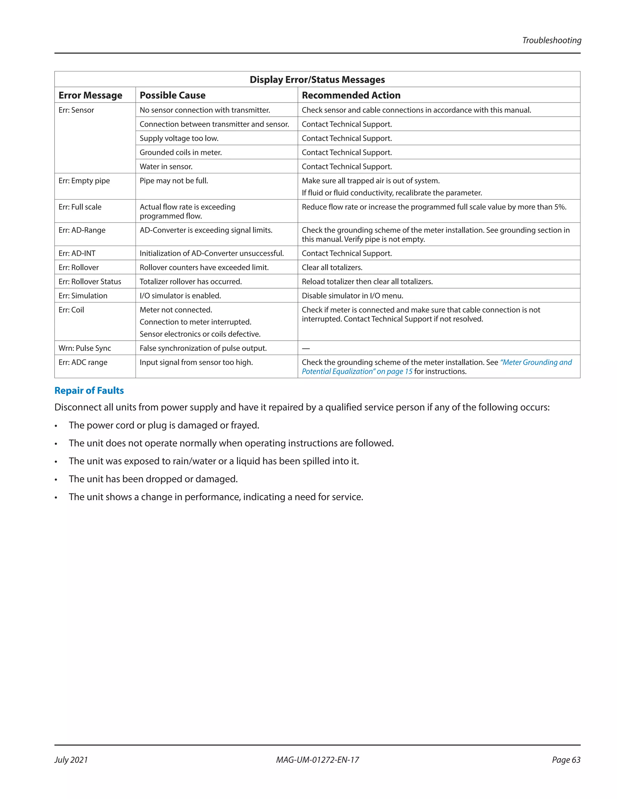 Display Error/Status Messages
Error Message Possible Cause Recommended Action
Err: Sensor No sensor connection with transmitter. Check sensor and cable connections in accordance with this manual.
Connection between transmitter and sensor. Contact Technical Support.
Supply voltage too low. Contact Technical Support.
Grounded coils in meter. Contact Technical Support.
Water in sensor. Contact Technical Support.
Err: Empty pipe Pipe may not be full. Make sure all trapped air is out of system.
If fluid or fluid conductivity, recalibrate the parameter.
Err: Full scale Actual flow rate is exceeding
programmed flow.
Reduce flow rate or increase the programmed full scale value by more than 5%.
Err: AD-Range AD-Converter is exceeding signal limits. Check the grounding scheme of the meter installation. See grounding section in
this manual. Verify pipe is not empty.
Err: AD-INT Initialization of AD-Converter unsuccessful. Contact Technical Support.
Err: Rollover Rollover counters have exceeded limit. Clear all totalizers.
Err: Rollover Status Totalizer rollover has occurred. Reload totalizer then clear all totalizers.
Err: Simulation I/O simulator is enabled. Disable simulator in I/O menu.
Err: Coil Meter not connected.
Connection to meter interrupted.
Sensor electronics or coils defective.
Check if meter is connected and make sure that cable connection is not
interrupted. Contact Technical Support if not resolved.
Wrn: Pulse Sync False synchronization of pulse output. —
Err: ADC range Input signal from sensor too high. Check the grounding scheme of the meter installation. See “Meter Grounding and
Potential Equalization” on page 15 for instructions.
Repair of Faults
Disconnect all units from power supply and have it repaired by a qualified service person if any of the following occurs:
•	 The power cord or plug is damaged or frayed.
•	 The unit does not operate normally when operating instructions are followed.
•	 The unit was exposed to rain/water or a liquid has been spilled into it.
•	 The unit has been dropped or damaged.
•	 The unit shows a change in performance, indicating a need for service.
Troubleshooting
Page 63
July 2021 MAG-UM-01272-EN-17
 