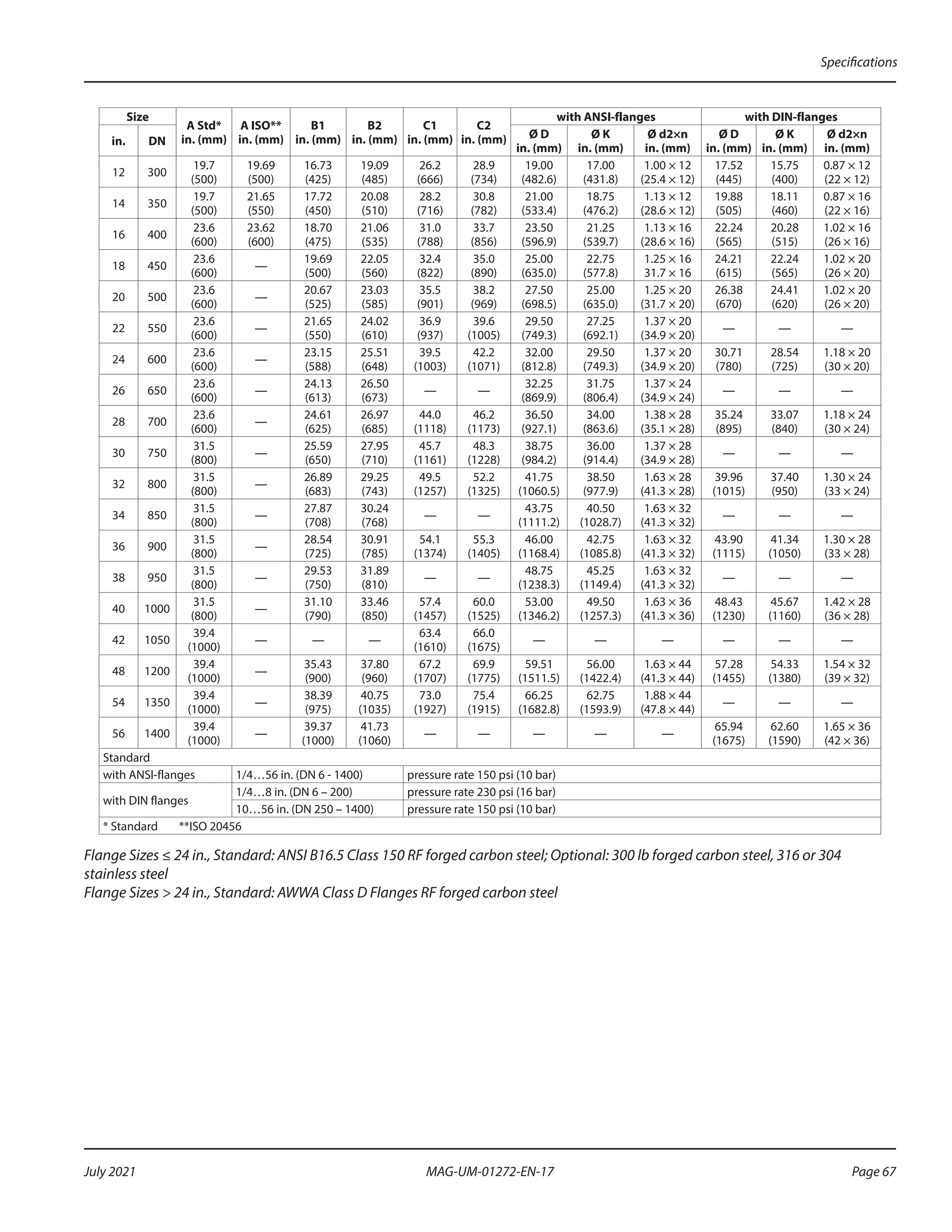 Size
A Std*
in. (mm)
A ISO**
in. (mm)
B1
in. (mm)
B2
in. (mm)
C1
in. (mm)
C2
in. (mm)
with ANSI-flanges with DIN-flanges
in. DN
Ø D
in. (mm)
Ø K
in. (mm)
Ø d2×n
in. (mm)
Ø D
in. (mm)
Ø K
in. (mm)
Ø d2×n
in. (mm)
12 300
19.7
(500)
19.69
(500)
16.73
(425)
19.09
(485)
26.2
(666)
28.9
(734)
19.00
(482.6)
17.00
(431.8)
1.00 × 12
(25.4 × 12)
17.52
(445)
15.75
(400)
0.87 × 12
(22 × 12)
14 350
19.7
(500)
21.65
(550)
17.72
(450)
20.08
(510)
28.2
(716)
30.8
(782)
21.00
(533.4)
18.75
(476.2)
1.13 × 12
(28.6 × 12)
19.88
(505)
18.11
(460)
0.87 × 16
(22 × 16)
16 400
23.6
(600)
23.62
(600)
18.70
(475)
21.06
(535)
31.0
(788)
33.7
(856)
23.50
(596.9)
21.25
(539.7)
1.13 × 16
(28.6 × 16)
22.24
(565)
20.28
(515)
1.02 × 16
(26 × 16)
18 450
23.6
(600)
—
19.69
(500)
22.05
(560)
32.4
(822)
35.0
(890)
25.00
(635.0)
22.75
(577.8)
1.25 × 16
31.7 × 16
24.21
(615)
22.24
(565)
1.02 × 20
(26 × 20)
20 500
23.6
(600)
—
20.67
(525)
23.03
(585)
35.5
(901)
38.2
(969)
27.50
(698.5)
25.00
(635.0)
1.25 × 20
(31.7 × 20)
26.38
(670)
24.41
(620)
1.02 × 20
(26 × 20)
22 550
23.6
(600)
—
21.65
(550)
24.02
(610)
36.9
(937)
39.6
(1005)
29.50
(749.3)
27.25
(692.1)
1.37 × 20
(34.9 × 20)
— — —
24 600
23.6
(600)
—
23.15
(588)
25.51
(648)
39.5
(1003)
42.2
(1071)
32.00
(812.8)
29.50
(749.3)
1.37 × 20
(34.9 × 20)
30.71
(780)
28.54
(725)
1.18 × 20
(30 × 20)
26 650
23.6
(600)
—
24.13
(613)
26.50
(673)
— —
32.25
(869.9)
31.75
(806.4)
1.37 × 24
(34.9 × 24)
— — —
28 700
23.6
(600)
—
24.61
(625)
26.97
(685)
44.0
(1118)
46.2
(1173)
36.50
(927.1)
34.00
(863.6)
1.38 × 28
(35.1 × 28)
35.24
(895)
33.07
(840)
1.18 × 24
(30 × 24)
30 750
31.5
(800)
—
25.59
(650)
27.95
(710)
45.7
(1161)
48.3
(1228)
38.75
(984.2)
36.00
(914.4)
1.37 × 28
(34.9 × 28)
— — —
32 800
31.5
(800)
—
26.89
(683)
29.25
(743)
49.5
(1257)
52.2
(1325)
41.75
(1060.5)
38.50
(977.9)
1.63 × 28
(41.3 × 28)
39.96
(1015)
37.40
(950)
1.30 × 24
(33 × 24)
34 850
31.5
(800)
—
27.87
(708)
30.24
(768)
— —
43.75
(1111.2)
40.50
(1028.7)
1.63 × 32
(41.3 × 32)
— — —
36 900
31.5
(800)
—
28.54
(725)
30.91
(785)
54.1
(1374)
55.3
(1405)
46.00
(1168.4)
42.75
(1085.8)
1.63 × 32
(41.3 × 32)
43.90
(1115)
41.34
(1050)
1.30 × 28
(33 × 28)
38 950
31.5
(800)
—
29.53
(750)
31.89
(810)
— —
48.75
(1238.3)
45.25
(1149.4)
1.63 × 32
(41.3 × 32)
— — —
40 1000
31.5
(800)
—
31.10
(790)
33.46
(850)
57.4
(1457)
60.0
(1525)
53.00
(1346.2)
49.50
(1257.3)
1.63 × 36
(41.3 × 36)
48.43
(1230)
45.67
(1160)
1.42 × 28
(36 × 28)
42 1050
39.4
(1000)
— — —
63.4
(1610)
66.0
(1675)
— — — — — —
48 1200
39.4
(1000)
—
35.43
(900)
37.80
(960)
67.2
(1707)
69.9
(1775)
59.51
(1511.5)
56.00
(1422.4)
1.63 × 44
(41.3 × 44)
57.28
(1455)
54.33
(1380)
1.54 × 32
(39 × 32)
54 1350
39.4
(1000)
—
38.39
(975)
40.75
(1035)
73.0
(1927)
75.4
(1915)
66.25
(1682.8)
62.75
(1593.9)
1.88 × 44
(47.8 × 44)
— — —
56 1400
39.4
(1000)
—
39.37
(1000)
41.73
(1060)
— — — — —
65.94
(1675)
62.60
(1590)
1.65 × 36
(42 × 36)
Standard
with ANSI-flanges 1/4…56 in. (DN 6 - 1400) pressure rate 150 psi (10 bar)
with DIN flanges
1/4…8 in. (DN 6 – 200) pressure rate 230 psi (16 bar)
10…56 in. (DN 250 – 1400) pressure rate 150 psi (10 bar)
* Standard **ISO 20456
Flange Sizes ≤ 24 in., Standard: ANSI B16.5 Class 150 RF forged carbon steel; Optional: 300 lb forged carbon steel, 316 or 304
stainless steel
Flange Sizes  24 in., Standard: AWWA Class D Flanges RF forged carbon steel
Specifications
Page 67
July 2021 MAG-UM-01272-EN-17
 