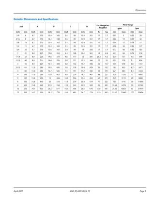 Dimensions
MAG-DS-00558-EN-12 Page 3
April 2021
Detector Dimensions and Specifications
Size A B C D
Est. Weight w/
Amplifier
Flow Range
gpm lpm
inch mm inch mm inch mm inch mm inch mm lb kg min max min max
1/4 6 6.7 170 13.4 342 3.5 89 13.9 351 17 7.7 0.01 5 0.05 20
5/16 8 6.7 170 13.4 342 3.5 89 13.9 351 17 7.7 0.02 10 0.09 36
3/8 10 6.7 170 13.4 342 3.5 89 13.9 351 17 7.7 0.04 15 0.14 57
1/2 15 6.7 170 13.4 342 3.5 89 13.9 351 17 7.7 0.08 34 0.32 127
3/4 20 6.7 170 13.6 347 3.9 99 14 356 17 7.7 0.12 48 0.46 183
1 25 8.9 225 13.8 352 4.3 108 14.2 361 18 8.8 0.21 84 0.79 318
1-1/4 32 8.9 225 14.6 372 4.6 117 15 381 20.3 9.2 0.39 157 1.5 594
1-1/2 40 8.9 225 14.8 376 5.0 127 15.2 386 22 10 0.55 220 2.1 834
2 50 8.9 225 15.3 389 6.0 152 15.7 398 26 11.7 0.94 378 3.6 1431
2-1/2 65 11.0 280 16.5 420 7.0 178 16.9 429 35 15.7 1.63 653 6.2 2471
3 80 11.0 280 16.7 426 7.5 191 17.2 435 38 17.1 2.21 883 8.4 3344
4 100 11.0 280 17.8 452 9.0 229 18.2 461 49 22.1 3.30 1320 12 4997
5 125 15.8 400 19 484 10.0 254 19.4 493 60 27.1 5.29 2115 20 8008
6 150 15.8 400 20 510 11.0 279 20.4 519 71 32.1 7.85 3141 30 11890
8 200 15.8 400 21.9 558 13.5 343 22.9 583 95 43.1 15.69 6278 59 23765
10 250 19.7 500 26.2 677 16.0 406 26.6 676 130 59.1 25.05 10021 95 37934
12 300 19.7 500 28.3 720 19.0 483 28.7 729 219 99.3 33.61 13445 127 50894
 