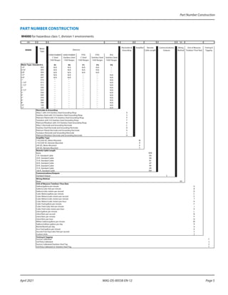 Part Number Construction
MAG-DS-00558-EN-12 Page 5
April 2021
PART NUMBER CONSTRUCTION
M4 - - - - - - XX
M4000
Meter
Type
Electrodes &
Grounding
Amplifier Remote
Cable Length
Communications/
Outputs
Wiring
Method
Unit of Measure
Totalizer/ Flow Rate
Testing &
Tagging
HARD RUBBER
C-Steel
150# flanges
HARD RUBBER
Stainless Steel
150# flanges
PTFE
C-Steel
150# flanges
PTFE
Stainless Steel
150# flanges
PFA
Stainless Steel
150# Flanges
Meter Type- Standard LL R1 R4 P1 P4 PA
1/4" 002 N/A N/A N/A N/A
5/16" 003 N/A N/A N/A N/A
3/8" 004 N/A N/A N/A N/A
1/2" 005 N/A N/A N/A
3/4" 007 N/A N/A N/A
1" 010 N/A
1-1/4" 012 N/A
1-1/2" 015 N/A
2" 020 N/A
2-1/2" 025 N/A
3" 030 N/A
4" 040 N/A
5" 050 N/A
6" 060 N/A
8" 080 N/A
10" 100 N/A
12" 120 N/A
Electrodes & Grounding
Alloy C with 316 Stainless Steel Grounding Rings A
Stainless Steel with 316 Stainless Steel Grounding Rings S
Platinum Plated with 316 Stainless Steel Grounding Rings P
Tantalum with 316 Stainless Steel Grounding Rings T
Platinum/Rhodium with 316 Stainless Steel Grounding Rings R
Alloy C Electrode and Grounding Electrode C
Stainless Steel Electrode and Grounding Electrode D
Platinum Plated Electrode and Grounding Electrode G
Tantalum Electrode and Grounding Electrode L
Platinum/Rhodium Electrode and Grounding Electrode H
Amplifier Type
110/220V AC; Meter Mounted M
110/220V AC; Remote Mounted R
24V DC; Meter Mounted E
24V DC; Remote Mounted F
Remote Cable Length
None WW
5 ft. Standard Cable AA
10 ft. Standard Cable AB
15 ft. Standard Cable AC
30 ft. Standard Cable AF
50 ft. Standard Cable AK
75 ft. Standard Cable AR
100 ft. Standard Cable BW
Communications/Outputs
Standard Output S
Wiring Method
None XX
Unit of Measure Totalizer/ Flow Rate
Gallons/gallons per minute G
Gallons/cubic feet per minute B
Gallons/cubic meters per second D
Cubic Meters/gallons per minute C
Cubic Meters/cubic meters per second E
Cubic Meters/cubic meters per minute T
Cubic Meters/cubic meters per hour H
Cubic Feet/gallons per minute F
Cubic Feet/cubic feet per minute J
Cubic Feet/cubic meters per hour K
Liters/gallons per minute L
Liters/liters per second N
Liters/liters per minute P
Liters/liters per hour Q
Million Gallons/gallons per minute M
Gallons/millions gallons per day R
Barrels/Barrels per day U
Acre Feet/gallons per minute A
Second-Foot Day/cubic feet per second S
Custom Units Z
Testing & Tagging
Factory Calibrated F
3rd Party Calibrated 3
Factory Calibrated/Stainless Steel Tag S
3rd Party Calibrated w/ Stainless Steel Tag T
Detector
M4000 for hazardous class 1, division 1 environments
—
—
—
—
—
—
—
—
—
—
—
—
—
—
—
—
—
—
—
—
—
—
—
—
—
—
—
—
—
—
—
—
—
—
—
—
—
—
—
—
—
—
—
—
—
—
—
—
—
—
—
—
—
—
—
—
—
—
—
—
—
—
—
—
—
—
—
 
