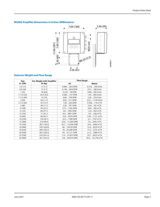 Product Data Sheet
Page 3
June 2021 MAG-DS-00175-EN-11
M5000 Amplifier Dimensions in Inches (Millimeters)
3.90 (99)
7.09 (180)
7.09
(180)
M20
(x4)
11.06
(281)
M5000-1
2.36
(60)
Ø0.20 (5.2)
2.56 (65)
Detector Weight and Flow Range
Size
in. (DN)
Est. Weight with Amplifier
lb (kg)
Flow Range
US Metric
1/2 (15) 17 (7.7) 0.084…28.0 GPM 0.318…106 l/min
3/4 (20) 17 (7.7) 0.149…49.8 GPM 0.57…188 l/min
1 (25) 18 (8.8) 0.233…78 GPM 0.88…295 l/min
1-1/4 (32) 20.3 (9.2) 0.382…127 GPM 1.45…483 l/min
1-1/2 (40) 22 (10) 0.60…199 GPM 2.26…754 l/min
2 (50) 26 (11.7) 0.93…311 GPM 3.53…1.178 l/min
2-1/2 (65) 35 (15.7) 1.58…526 GPM 0.358…119 m³/h
3 (80) 38 (17.1) 2.39…797 GPM 0.54…181 m³/h
4 (100) 49 (22.1) 3.73…1245 GPM 0.85…283 m³/h
5 (125) 60 (27.1) 5.8…1945 GPM 1.33…442 m³/h
6 (150) 71 (32.1) 8.4…2801 GPM 1.91…636 m³/h
8 (200) 96 (43.1) 14.9…4979 GPM 3.39…1131 m³/h
10 (250) 130 (59.1) 23.3…7780 GPM 5.3…1767 m³/h
12 (300) 219 (99.3) 33.6…11,204 GPM 7.6…2545 m³/h
14 (350) 287 (130.2) 45.7…15,249 GPM 10.4…3464 m³/h
16 (400) 354 (160.9) 60…19,918 GPM 13.6…4524 m³/h
18 (450) 409 (185.3) 76…25,208 GPM 17.2…5725 m³/h
20 (500) 502 (228.3) 93…31,121 GPM 21.2…7068 m³/h
22 (550) 532 (241.3) 113…37,657 GPM 25.7…8553 m³/h
24 (600) 561 (255.3) 134…44,814 GPM 30.5…10,178 m³/h
 