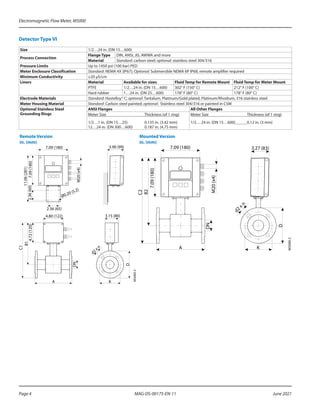 Electromagnetic Flow Meter, M5000
Page 4 June 2021
MAG-DS-00175-EN-11
Detector Type VI
Size 1/2…24 in. (DN 15…600)
Process Connection
Flange Type DIN, ANSI, JIS, AWWA and more
Material Standard: carbon steel; optional: stainless steel 304/316
Pressure Limits Up to 1450 psi (100 bar) PED
Meter Enclosure Classification Standard: NEMA 4X (IP67); Optional: Submersible NEMA 6P IP68, remote amplifier required
Minimum Conductivity ≥20 µS/cm
Liners Material Available for sizes Fluid Temp for Remote Mount Fluid Temp for Meter Mount
PTFE 1/2…24 in. (DN 15…600) 302° F (150° C) 212° F (100° C)
Hard rubber 1…24 in. (DN 25…600) 178° F (80° C) 178° F (80° C)
Electrode Materials Standard: Hastelloy® C; optional: Tantalum, Platinum/Gold plated, Platinum/Rhodium, 316 stainless steel
Meter Housing Material Standard: Carbon steel painted; optional: Stainless steel 304/316 or painted in C5M
Optional Stainless Steel
Grounding Rings
ANSI Flanges All Other Flanges
Meter Size			 Thickness (of 1 ring)
1/2…1 in. (DN 15…25)	 0.135 in. (3.42 mm)
12…24 in. 	(DN 300…600)	 0.187 in. (4.75 mm)
Meter Size			 Thickness (of 1 ring)
1/2… 24 in. (DN 15…600)	 0.12 in. (3 mm)
Remote Version
in. (mm)
Mounted Version
in. (mm)
A
4.80 (122) 3.15 (80)
B1
C1
4.72
(120)
K
D
d
2
x
n
M5000-3
DN
3.90 (99)
7.09 (180)
7.09
(180)
M20
(x4)
11.06
(281)
2.36
(60)
Ø0.20 (5.2)
2.56 (65)
A
B2
C2
K
D
d
2
x
n
DN
M5000-2
7.09 (180)
7.09
(180)
3.27 (83)
M20
(x4)
 