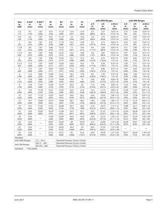 Product Data Sheet
Page 5
June 2021 MAG-DS-00175-EN-11
Size
in.
(DN)
A Std*
in.
(mm)
A ISO**
in.
(mm)
B1
in.
(mm)
B2
in.
(mm)
C1
in.
(mm)
C2
in.
(mm)
with ANSI-flanges with DIN-flanges
ø D
in.
(mm)
ø K
in.
(mm)
ø d2×n
in.
(mm)
ø D
in.
(mm)
ø K
in.
(mm)
ø d2×n
in.
(mm)
1/2
(15)
6.7
(170)
7.87
(200)
9.37
(238)
11.73
(298)
13.9
(351)
13.4
(342)
3.5
(88.9)
2.37
(60.3)
0.63 × 4
(15.9 × 4)
3.75
(95)
2.56
(65)
0.55 × 4
(14 × 4)
3/4
(20)
6.7
(170)
7.87
(200)
9.37
(238)
11.73
(298)
14
(356)
13.6
(347)
3.9
(98.4)
2.75
(69.8)
0.63 × 4
(15.9 × 4)
4.13
(105)
2.95
(75)
0.55 × 4
(14 × 4)
1
(25)
8.9
(225)
7.87
(200)
9.37
(238)
11.73
(298)
14.2
(361)
13.8
(352)
4.3
(107.9)
3.13
(79.4)
0.63 × 4
(15.9 × 4)
4.53
(115)
3.35
(85)
0.55 × 4
(14 × 4)
1-1/4
(32)
8.9
(225)
7.87
(200)
9.96
(253)
12.32
(313)
15
(381)
14.6
(372)
4.6
(117.5)
3.50
(88.9)
0.63 × 4
(15.9 × 4)
5.51
(140)
3.94
(100)
0.71 × 4
(18 × 4)
1-1/2
(40)
8.9
(225)
7.87
(200)
9.96
(253)
12.32
(313)
15.2
(386)
14.8
(376)
5.0
(127)
3.87
(98.4)
0.63 × 4
(15.9 × 4)
5.91
(150)
4.33
(110)
0.71 × 4
(18 × 4)
2
(50)
8.9
(225)
7.87
(200)
9.96
(253)
12.32
(313)
15.7
(398)
15.3
(389)
6.0
(152.4)
4.75
(120.6)
0.75 × 4
(19 × 4)
6.50
(165)
4.92
(125)
0.71 × 4
(18 × 4)
2-1/2
(65)
11.0
(280)
7.87
(200)
10.67
(271)
13.03
(331)
16.9
(429)
16.5
(420)
7.0
(177.8)
5.50
(139.7)
0.75 × 4
(19 × 4)
7.28
(185)
5.71
(145)
0.71 × 8
(18 × 8)
3
(80)
11.0
(280)
7.87
(200)
10.67
(271)
13.03
(331)
17.2
(435)
16.7
(426)
7.5
(190.5)
6.00
(152.4)
0.75 × 4
(19 × 4)
7.87
(200)
6.30
(160)
0.71 × 8
(18 × 8)
4
(100)
11.0
(280)
9.84
(250)
10.94
(278)
13.31
(338)
18.2
(461)
17.8
(452)
9.0
(228.6)
7.50
(190.5)
0.75 × 8
(19 × 8)
8.66
(220)
7.09
(180)
0.71 × 8
(18 × 8)
5
(125)
15.8
(400)
9.84
(250)
11.73
(298)
14.09
(358)
19.4
(493)
19
(484)
10.0
(254)
8.50
(215.9)
0.85 × 8
(22.2 × 8)
9.84
(250)
8.27
(210)
0.71 × 8
(18 × 8)
6
(150)
15.8
(400)
11.81
(300)
12.20
(310)
14.57
(370)
20.4
(519)
20
(510)
11.0
(279.4)
9.50
(241.3)
0.85 × 8
(22.2 × 8)
11.22
(285)
9.45
(240)
0.87 × 8
(22 × 8)
8
(200)
15.8
(400)
13.78
(350)
13.31
(338)
15.67
(398)
22.9
(583)
21.9
(558)
13.5
(342.9)
11.75
(298.4)
0.85 × 8
(22.2 × 8)
13.39
(340)
11.61
(295)
0.87 × 12
(22 × 12)
10
(250)
19.7
(500)
17.72
(450)
14.25
(362)
16.61
(422)
26.6
(676)
26.2
(677)
16.0
(406.4)
14.25
(361.9)
1.00 × 12
(25.4 × 12)
15.55
(395)
13.78
(350)
0.87 × 12
(22 × 12)
12
(300)
19.7
(500)
19.69
(500)
16.73
(425)
19.09
(485)
28.7
(729)
28.3
(720)
19.0
(482.6)
17.00
(431.8)
1.00 × 12
(25.4 × 12)
17.52
(445)
15.75
(400)
0.87 × 12
(22 × 12)
14
(350)
19.7
(500)
21.65
(550)
17.72
(450)
20.08
(510)
30.7
(779)
30.2
(768)
21.0
(533.4)
18.75
(476.2)
1.13 × 12
(28.6 × 12)
19.88
(505)
18.11
(460)
0.87 × 16
(22 × 16)
16
(400)
23.6
(600)
23.62
(600)
18.70
(475)
21.06
(535)
33.5
(851)
33.1
(842)
23.5
(596.9)
21.25
(539.7)
1.13 × 16
(28.6 × 16)
22.24
(565)
20.28
(515)
1.02 × 16
(26 × 16)
18
(450)
23.6
(600)
—
19.69
(500)
22.05
(560)
34.9
(885)
34.4
(876)
25.0
(635.0)
22.75
(577.8)
1.25 × 16
(31.7 × 16)
24.21
(615)
22.24
(565)
1.02 × 20
(26 × 20)
20
(500)
23.6
(600)
—
20.67
(525)
23.03
(585)
38
(964)
337.6
(955)
27.5
(698.5)
25.00
(635.0)
1.25 × 20
(31.7 × 20)
26.38
(670)
24.41
(620)
1.02 × 20
(26 × 20)
22
(550)
23.6
(600)
—
21.65
(550)
24.02
(610)
39.4
(1000)
39
(991)
29.5
(749.3)
27.25
(692.1)
1.37 × 20
(34.9 × 20)
— — —
24
(600)
23.6
(600)
—
23.15
(588)
25.51
(648)
42
(1066)
41.6
(1057)
32.0
(812.8)
29.50
(749.3)
1.37 × 20
(34.9 × 20)
30.71
(780)
28.54
(725)
1.18 × 20
(30 × 20)
Standard
with ANSI-flanges 1/2…24 in. Nominal Pressure 150 psi (10 bar)
with DIN flanges
DN 15…200 Nominal Pressure 232 psi (16 bar)
DN 250…600 Nominal Pressure 150 psi (10 bar)
Standard **ISO 20456
 