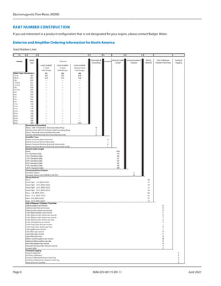 Electromagnetic Flow Meter, M5000
Page 6 June 2021
MAG-DS-00175-EN-11
PART NUMBER CONSTRUCTION
If you are interested in a product configuration that is not designated for your region, please contact Badger Meter.
Detector and Amplifier Ordering Information for North America
M5 - - - - - -
M5000
Meter
Type
Electrodes &
Grounding
Amplifier
Remote Cable
Length
Communications/
Outputs
Wiring
Method
Unit of Measure
Totalizer/ Flow Rate
Testing &
Tagging
HARD RUBBER
C-Steel
150# flanges
HARD RUBBER
C-Steel
300# flanges
HARD RUBBER
Stainless Steel
150# flanges
Meter Type- Standard LL R1 R2 R4
1/2 in. 005 N/A N/A N/A
3/4 in. 007 N/A
—
—
—
—
—
—
—
—
—
—
—
—
—
—
—
—
—
—
—
—
—
—
—
—
—
—
—
—
—
—
—
—
—
—
—
—
—
—
—
—
—
—
—
—
—
—
—
—
—
—
—
—
—
—
—
—
N/A N/A
1 in. 010
1-1/4 in. 012
1-1/2 in. 015
2 in. 020
2-1/2 in. 025
3 in. 030
4 in. 040
5 in. 050
6 in. 060
8 in. 080
10 in. 100
12 in. 120
14 in. 140
16 in. 160
18 in. 180
20 in. 200
22 in. 220
24 in. 240
36 in. 360 N/A
Electrodes & Grounding
Alloy C with 316 Stainless Steel Grounding Rings A
Stainless Steel with 316 Stainless Steel Grounding Rings S
Alloy C Electrode and Grounding Electrode C
Stainless Steel Electrode and Grounding Electrode D
Amplifier Type
Battery Powered; Meter Mounted H
Battery Powered; Remote Mounted J
Battery Powered; Remote Mounted; Submersible K
Battery Powered; Remote Mounted; Submersible (IP68) L
Remote Cable Length
None WW
5 ft. Standard Cable AA
10 ft. Standard Cable AB
15 ft. Standard Cable AC
30 ft. Standard Cable AF
50 ft. Standard Cable AK
75 ft. Standard Cable AR
100 ft. Standard Cable BW
Communications/Outputs
Standard Output S
Standard Output with MODBUS 485 RTU M
Wiring Method
None XX
Twist Tight - 5 ft. (MTR, ASSY) TF
Twist Tight - 10 ft. (MTR, ASSY) TH
Twist Tight - 25 ft. (MTR, ASSY) TJ
Twist Tight - 75 ft. (MTR, ASSY) TK
Nicor - 6 ft. (MTR, ASSY) NG
Nicor - 25 ft. (MTR, ASSY) NJ
Itron - 5 ft. (MTR, ASSY) CF
Itron - 25 ft. (MTR, ASSY) CJ
Unit of Measure Totalizer/ Flow Rate
Gallons/gallons per minute G
Gallons/cubic feet per minute B
Gallons/cubic meters per second D
Cubic Meters/gallons per minute C
Cubic Meters/cubic meters per second E
Cubic Meters/cubic meters per minute T
Cubic Meters/cubic meters per hour H
Cubic Feet/gallons per minute F
Cubic Feet/cubic feet per minute J
Cubic Feet/cubic meters per hour K
Liters/gallons per minute L
Liters/liters per second N
Liters/liters per minute P
Liters/liters per hour Q
Million Gallons/gallons per minute M
Gallons/millions gallons per day R
Acre Feet/gallons per minute A
Second-Foot Day/cubic feet per second S
Custom Units Z
Testing & Tagging
Factory Calibrated F
3rd Party Calibrated 3
Factory Calibrated/Stainless Steel Tag S
3rd Party Calibrated w/ Stainless Steel Tag T
State of Kansas Certified K
Hard Rubber Liner
Detector
 