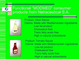 Mod med diet | PPT