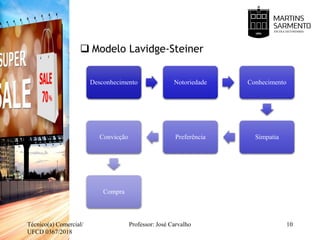  Modelo Lavidge-Steiner
Técnico(a) Comercial/
UFCD 0367/2018
Professor: José Carvalho 10
Desconhecimento Notoriedade Conhecimento
SimpatiaPreferênciaConvicção
Compra
 