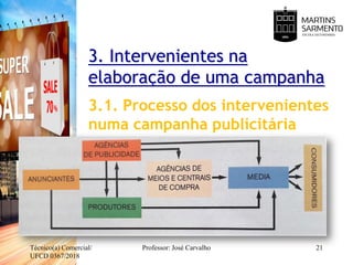 3. Intervenientes na
elaboração de uma campanha
Técnico(a) Comercial/
UFCD 0367/2018
Professor: José Carvalho 21
3.1. Processo dos intervenientes
numa campanha publicitária
 