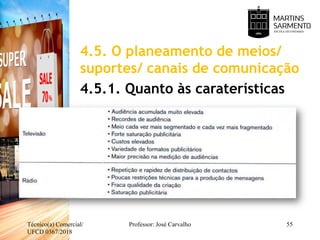 4.5. O planeamento de meios/
suportes/ canais de comunicação
4.5.1. Quanto às caraterísticas
Técnico(a) Comercial/
UFCD 0367/2018
Professor: José Carvalho 55
 