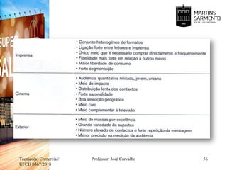 Técnico(a) Comercial/
UFCD 0367/2018
Professor: José Carvalho 56
 