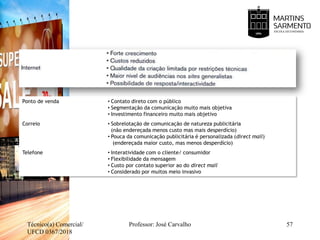 Técnico(a) Comercial/
UFCD 0367/2018
Professor: José Carvalho 57
Ponto de venda • Contato direto com o público
• Segmentação da comunicação muito mais objetiva
• Investimento financeiro muito mais objetivo
Correio • Sobrelotação de comunicação de natureza publicitária
(não endereçada menos custo mas mais desperdício)
• Pouca da comunicação publicitária é personalizada (direct mail)
(endereçada maior custo, mas menos desperdício)
Telefone • Interatividade com o cliente/ consumidor
• Flexibilidade da mensagem
• Custo por contato superior ao do direct mail
• Considerado por muitos meio invasivo
 