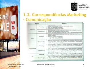 1.3. Correspondências Marketing
- Comunicação
Técnico(a) Comercial/
UFCD 0367/2018
Professor: José Carvalho 6
 
