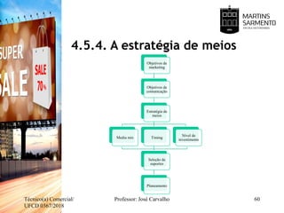 4.5.4. A estratégia de meios
Técnico(a) Comercial/
UFCD 0367/2018
Professor: José Carvalho 60
Objetivos de
marketing
Objetivos de
comunicação
Estratégia de
meios
Media mix Timing
Seleção de
suportes
Planeamento
Nível de
investimento
 