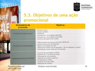 5.3. Objetivos de uma ação
promocional
Técnico(a) Comercial/
UFCD 0367/2018
Professor: José Carvalho 70
Destinatários de
promoções
Objetivos
 