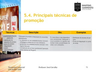 5.4. Principais técnicas de
promoção
Técnico(a) Comercial/
UFCD 0367/2018
Professor: José Carvalho 71
Técnicas Descrição Obs. Exemplos
 