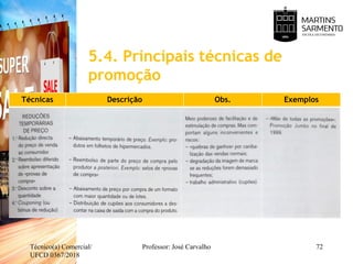 5.4. Principais técnicas de
promoção
Técnico(a) Comercial/
UFCD 0367/2018
Professor: José Carvalho 72
Técnicas Descrição Obs. Exemplos
 