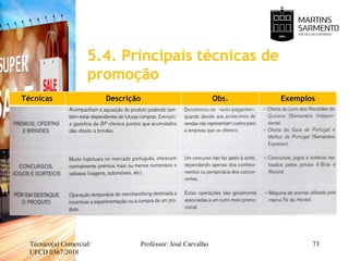 5.4. Principais técnicas de
promoção
Técnico(a) Comercial/
UFCD 0367/2018
Professor: José Carvalho 73
Técnicas Descrição Obs. Exemplos
 